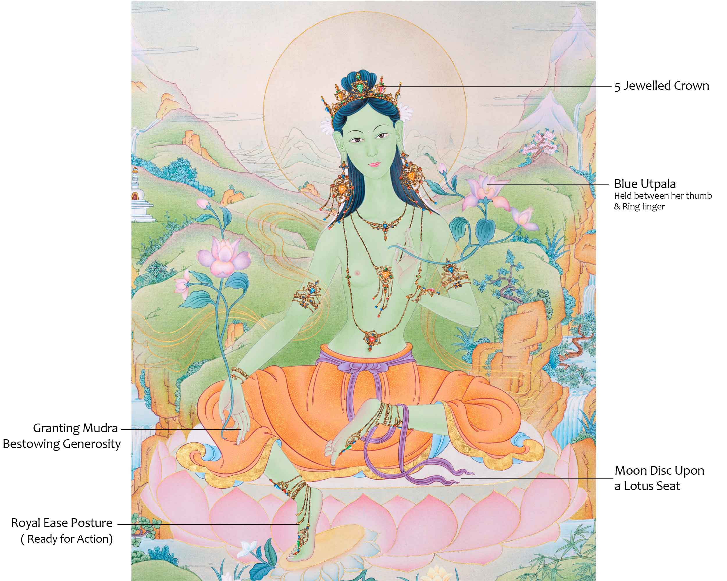 Green Tara Goddess Thangka | Hand-Painted Mother Tara Thangka For Mindfulness