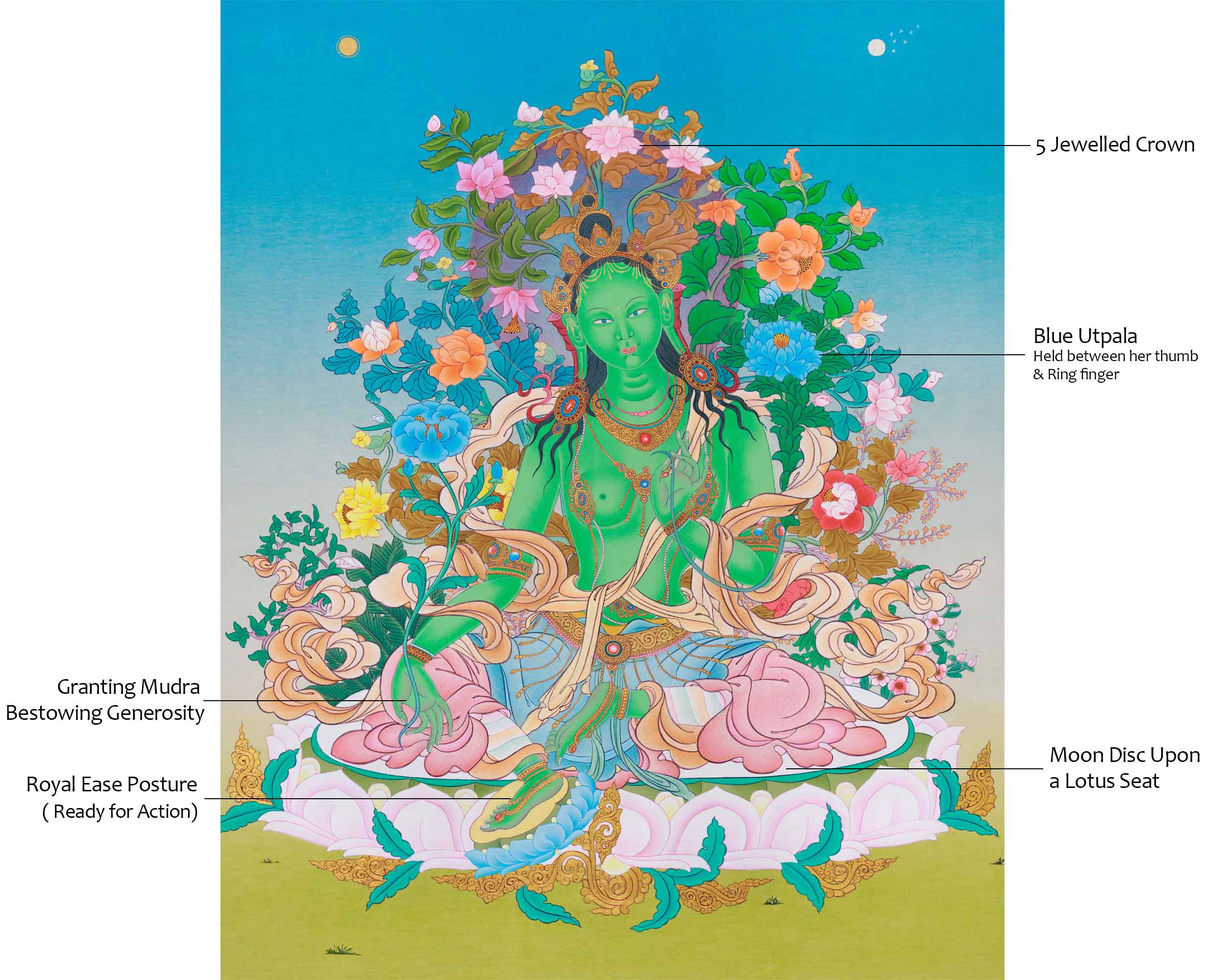 Green Tara Thangka Art | Karma Gadri Style Painting | Himalayan Wall Decor