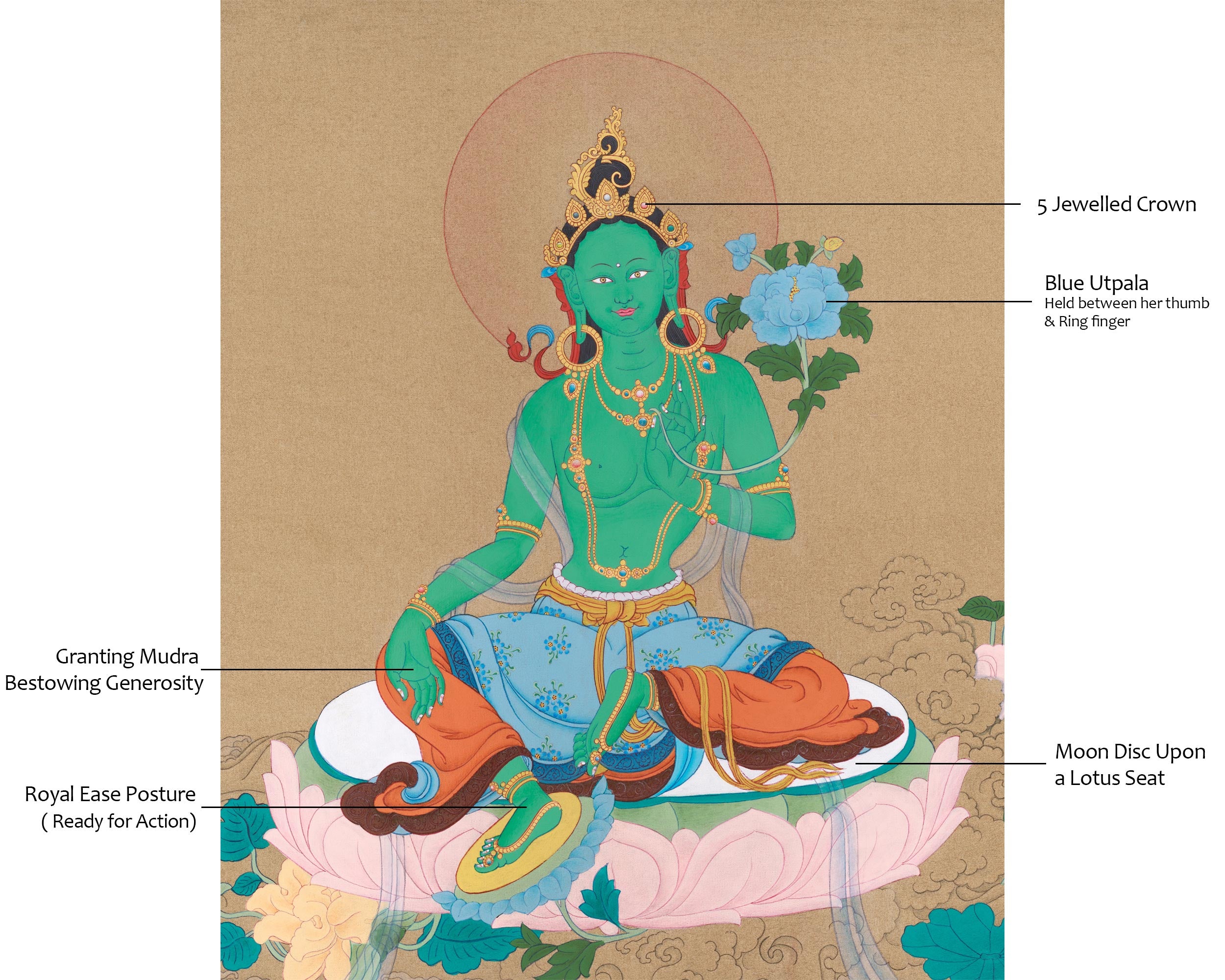 Sgrol-ljang (Green Tara) Thangka - Tibetan Goddess of Wisdom