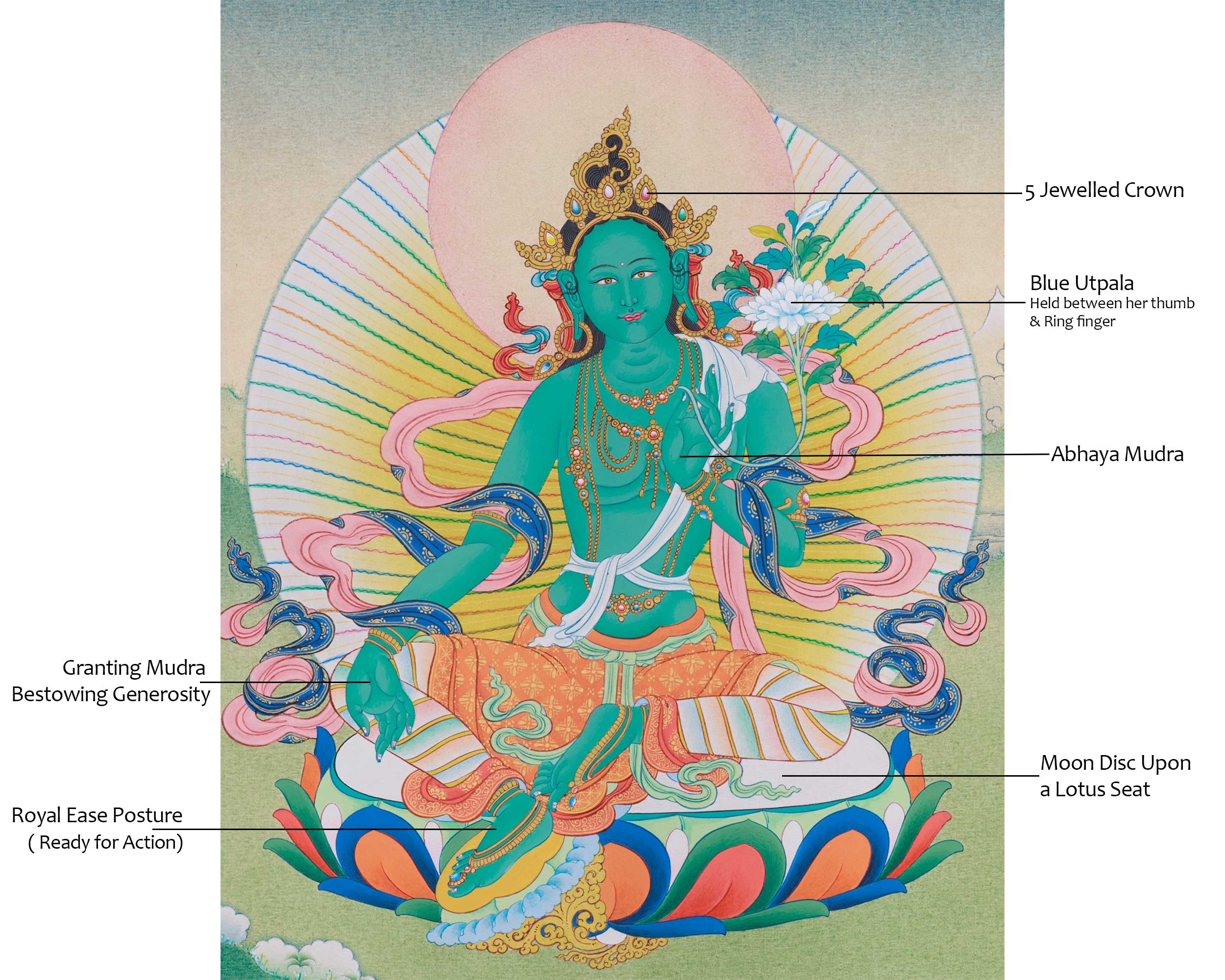 Female Bodhisattva Green Tara Thangka | Mother of Liberation