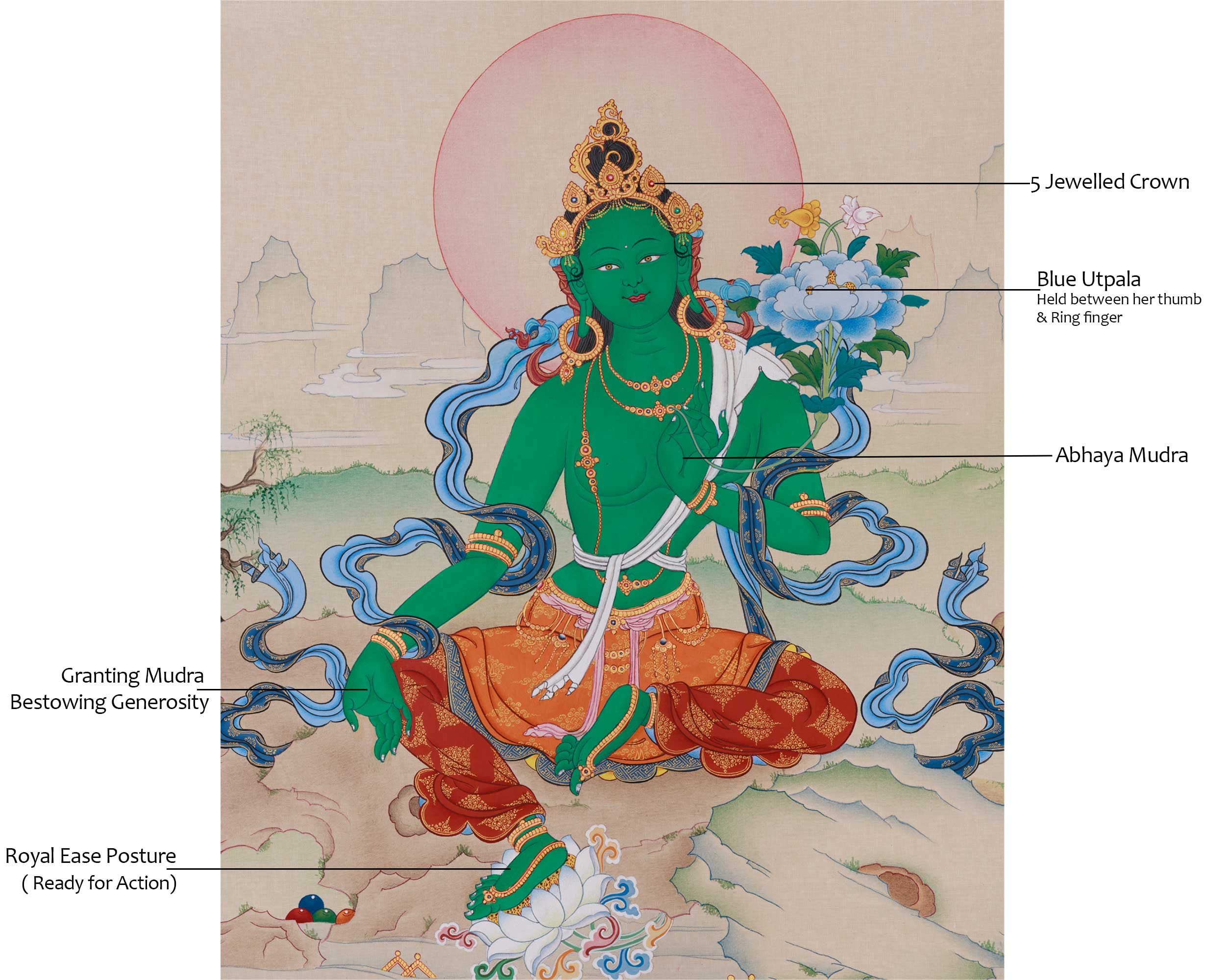 Mother Green Tara Buddha Painting | Divine Protector and Guardian of Wisdom