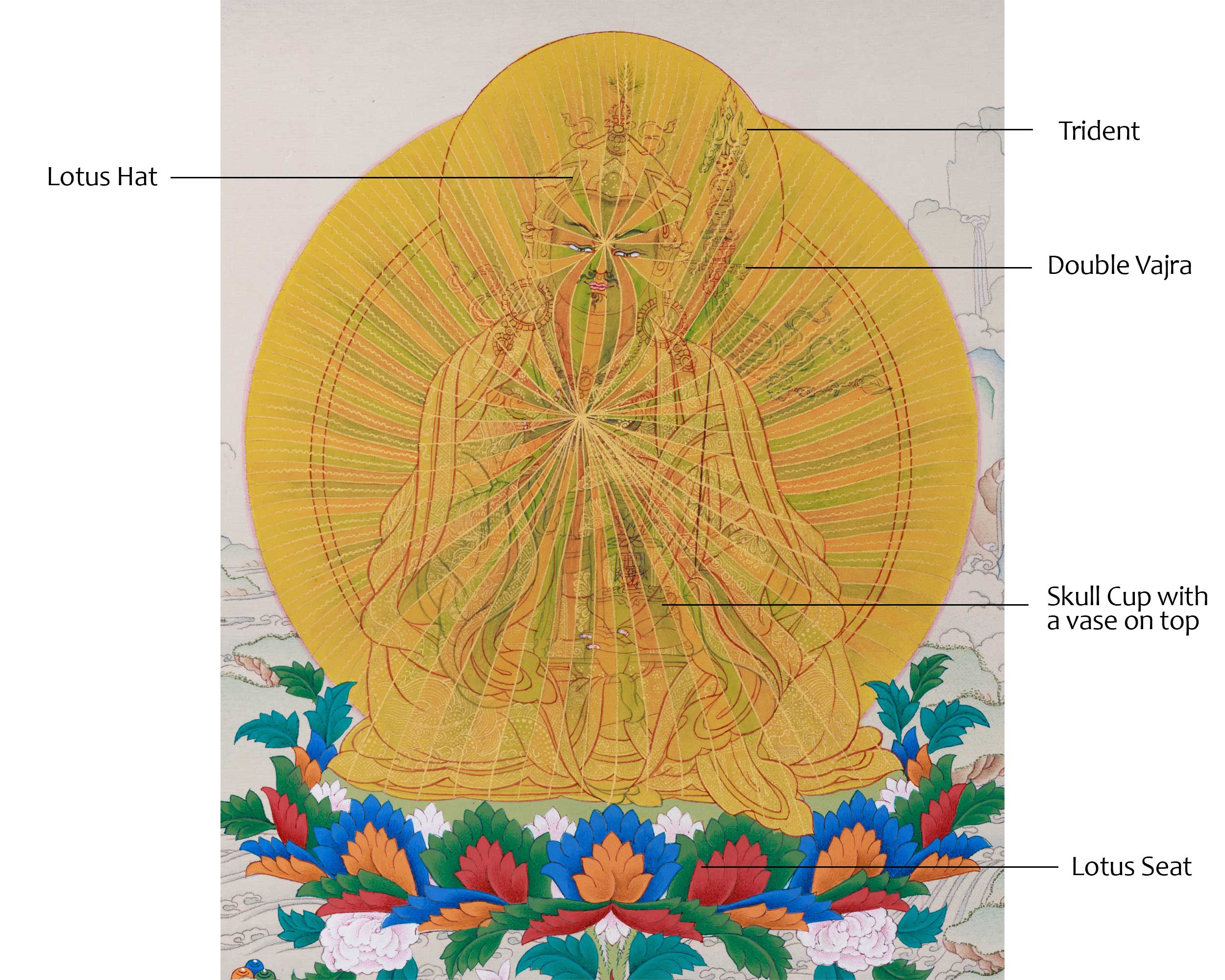 Guru Padmasambhava Rainbow Body Thangka