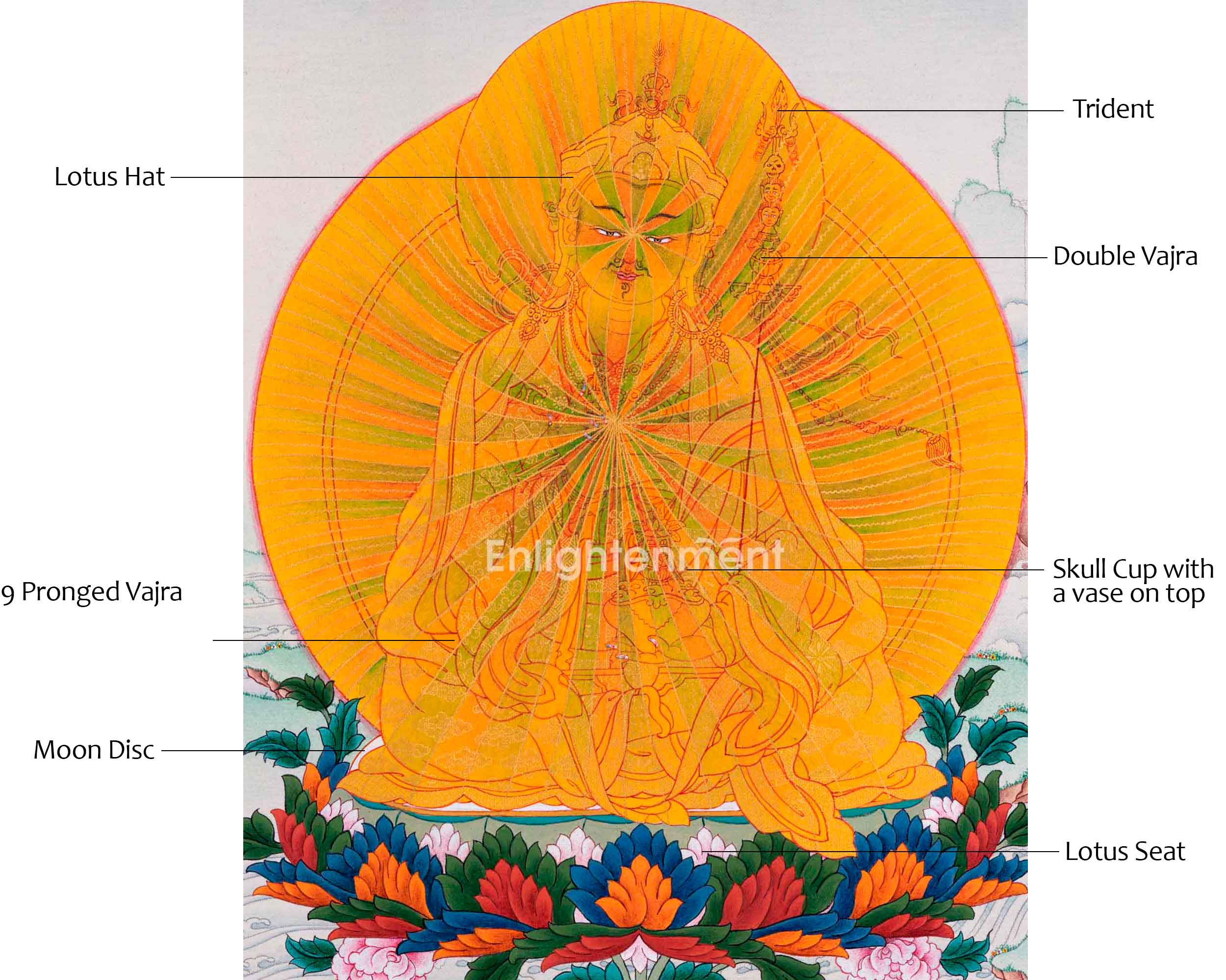 Lotus Master Guru Rainbow Body Thangka | Tibetan Buddhist Guru Rinpoche | Art Using Genuine 24K Gold