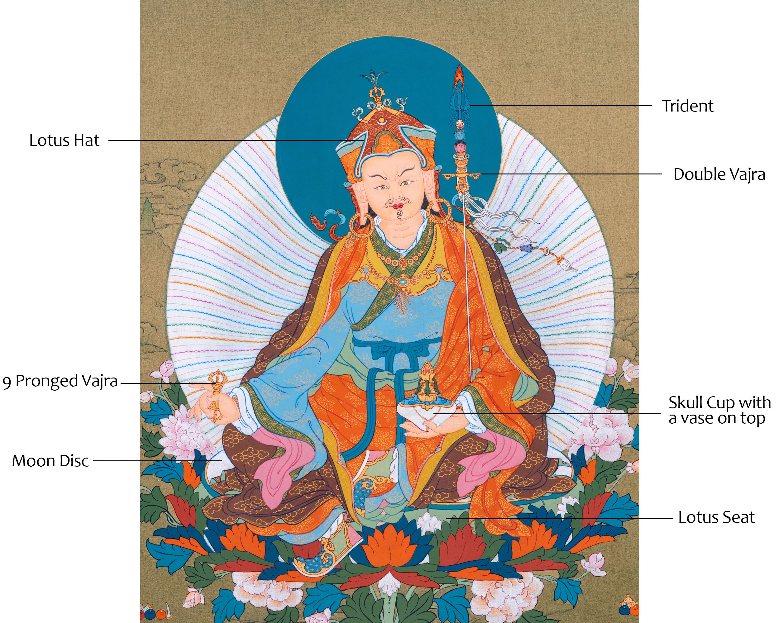 Hand painted Guru Rinpoche | Traditional Karma Gadri Art