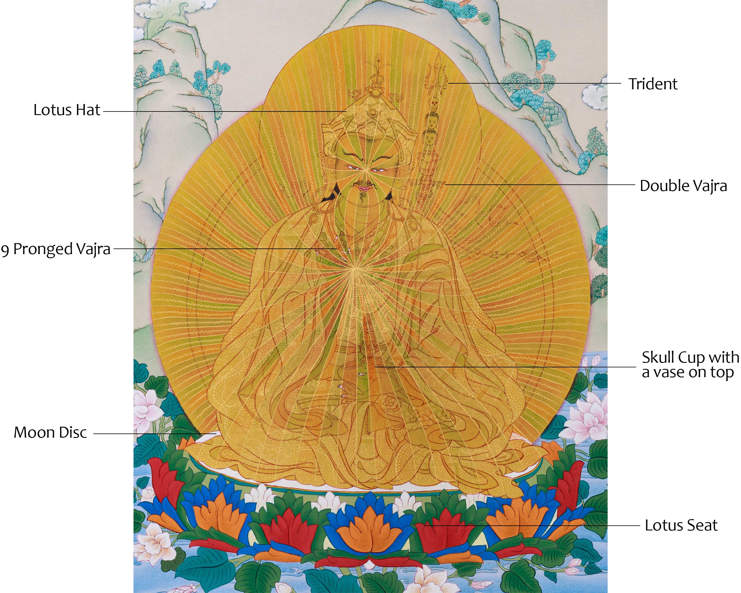Guru Rinpoche Rainbow Body Thangka, A Mystical Art