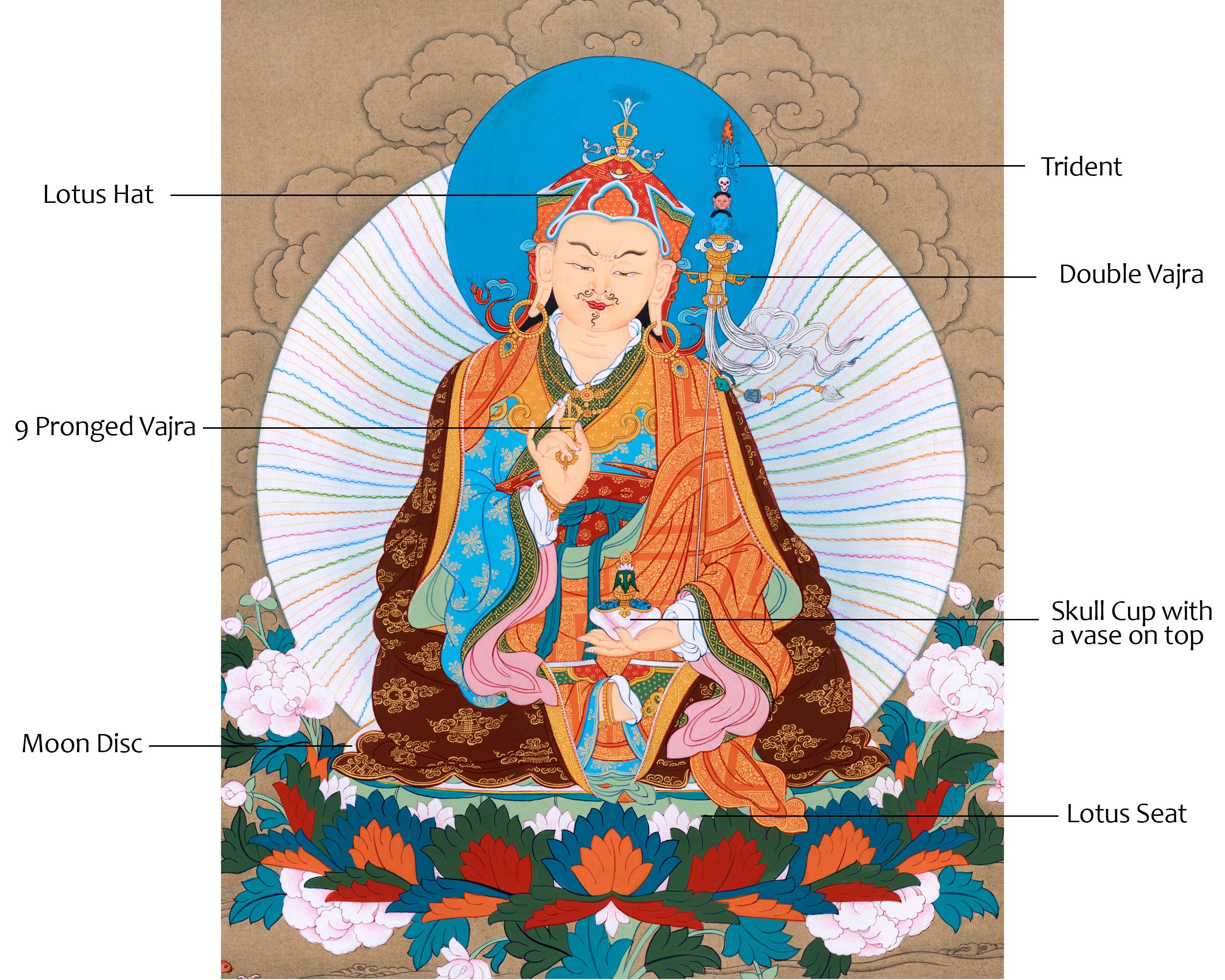 Guru Rinpoche Karma Gadri Thangka
