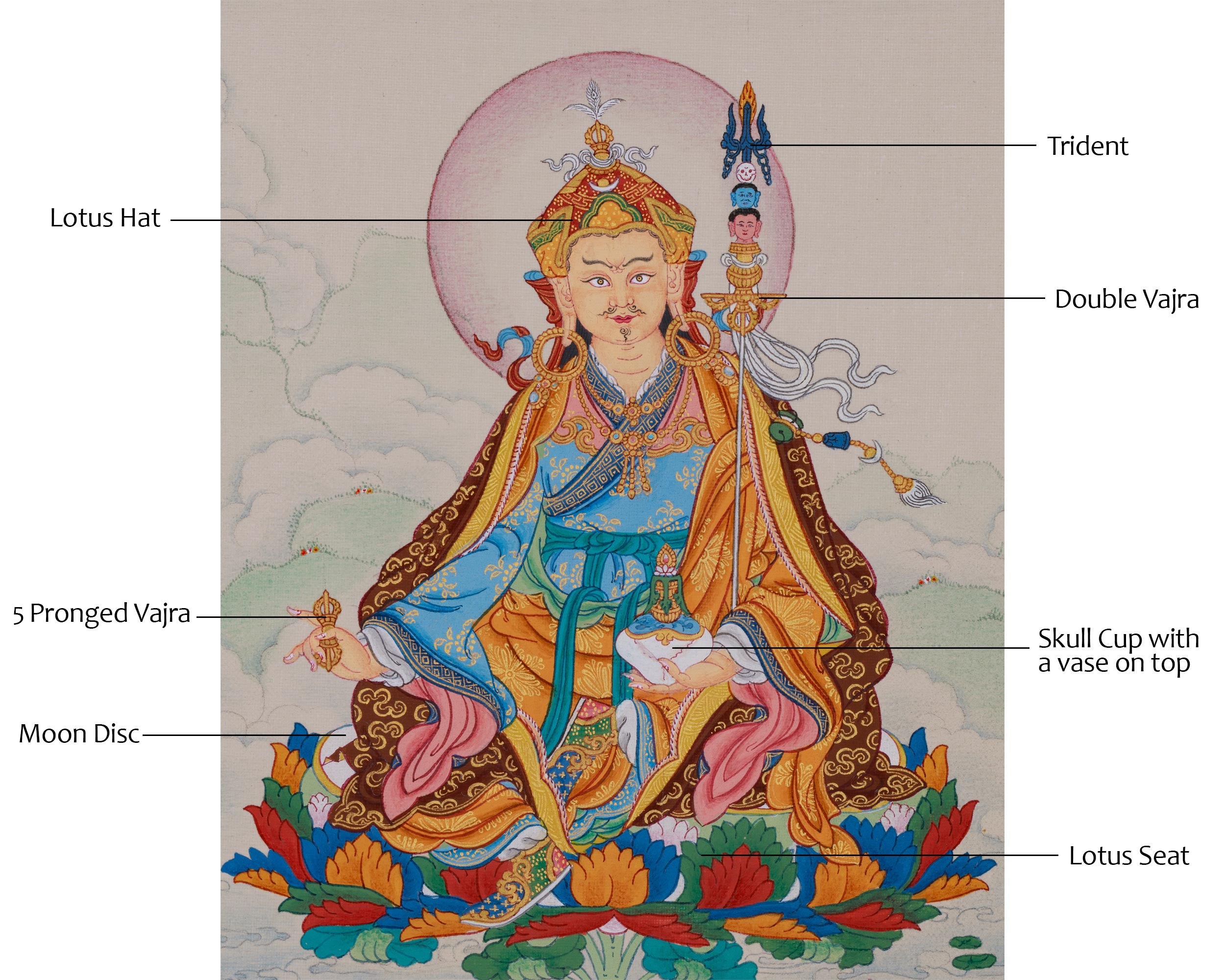 Thangka Padmasambhava | Hand-Painted Tibetan Guru Art