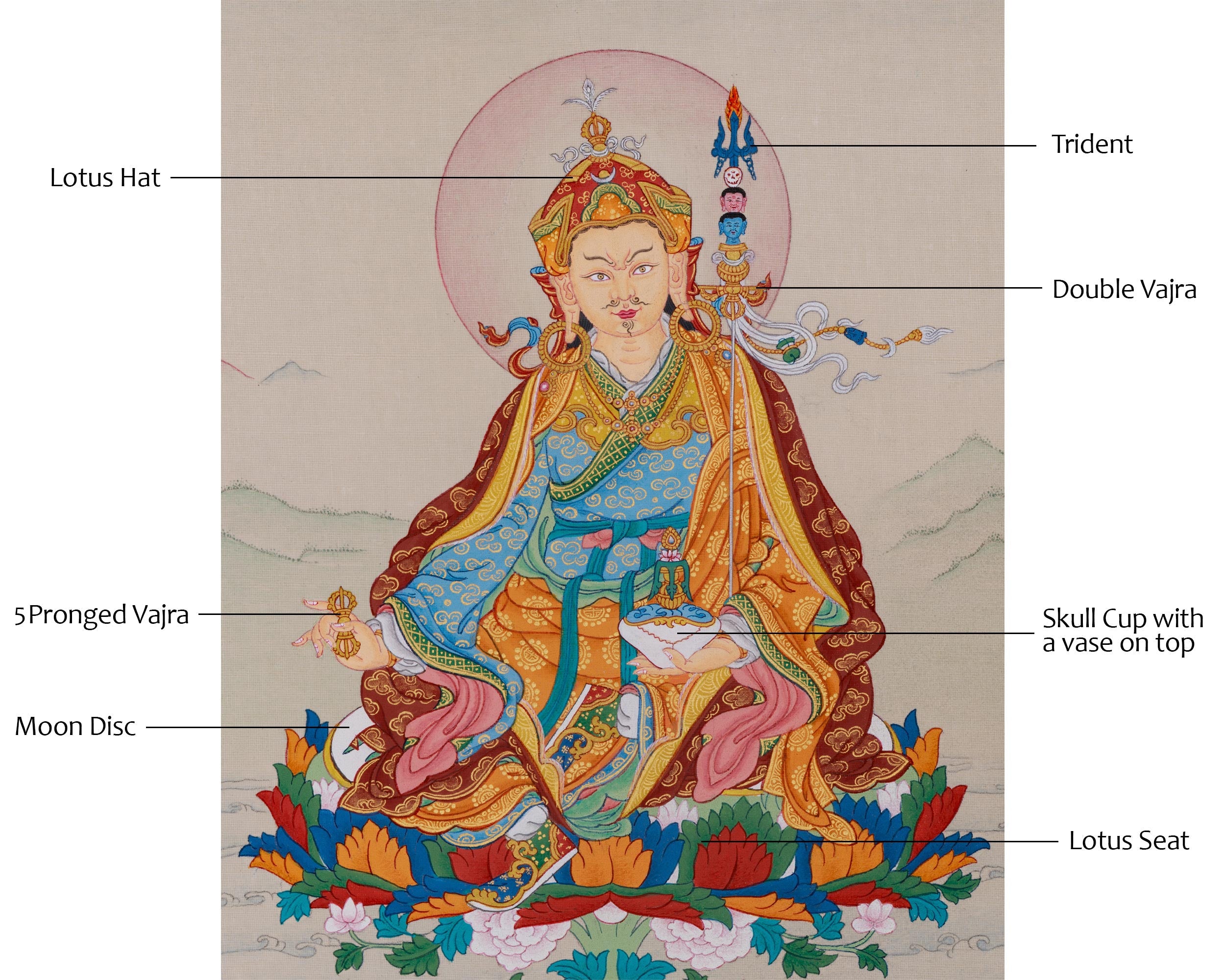 Wrathful Deity, Padmasambhava Thangka - The Second Buddha