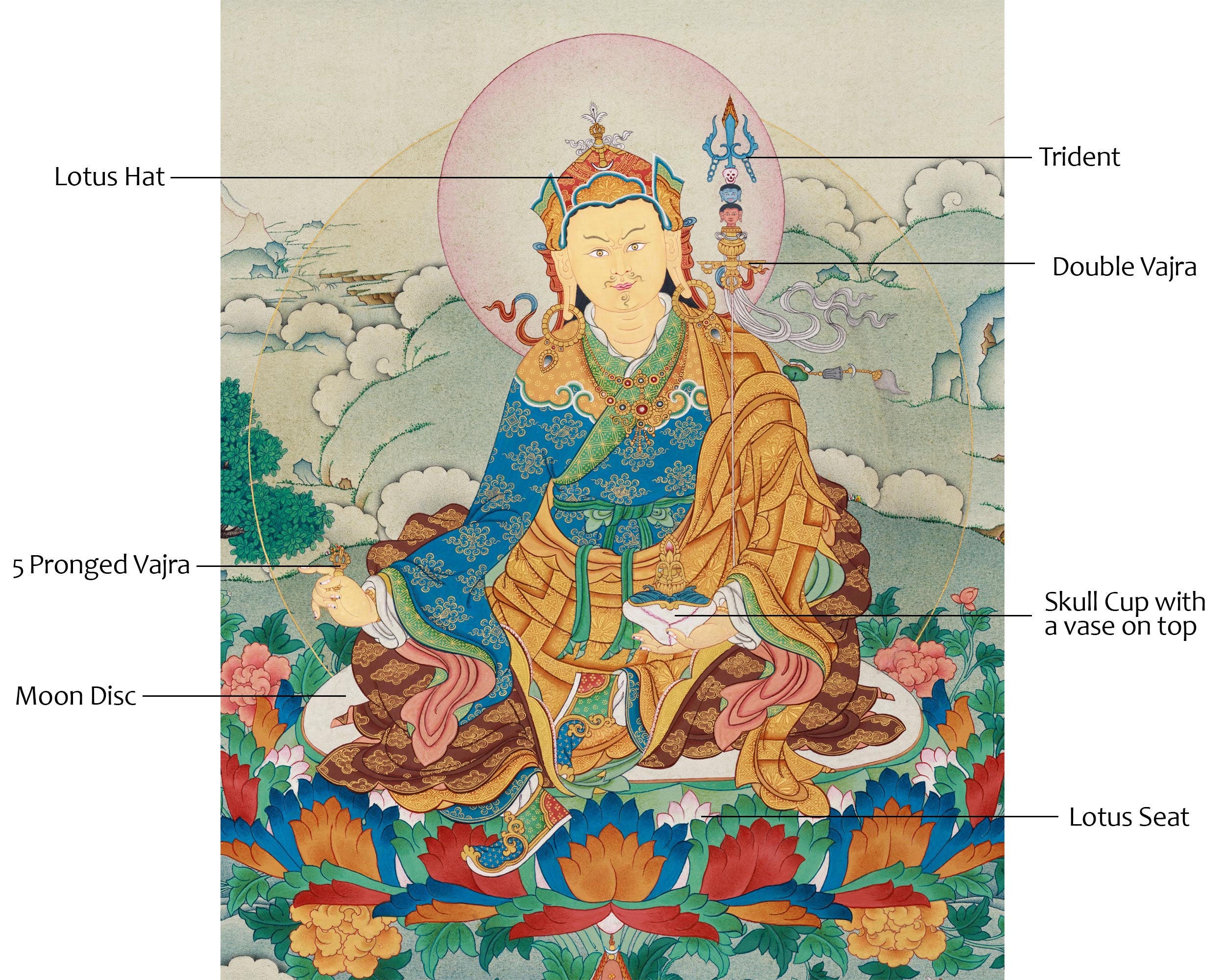 Precious Guru Rinpoche Thangka | Iconic Figure in Tibetan Buddhism