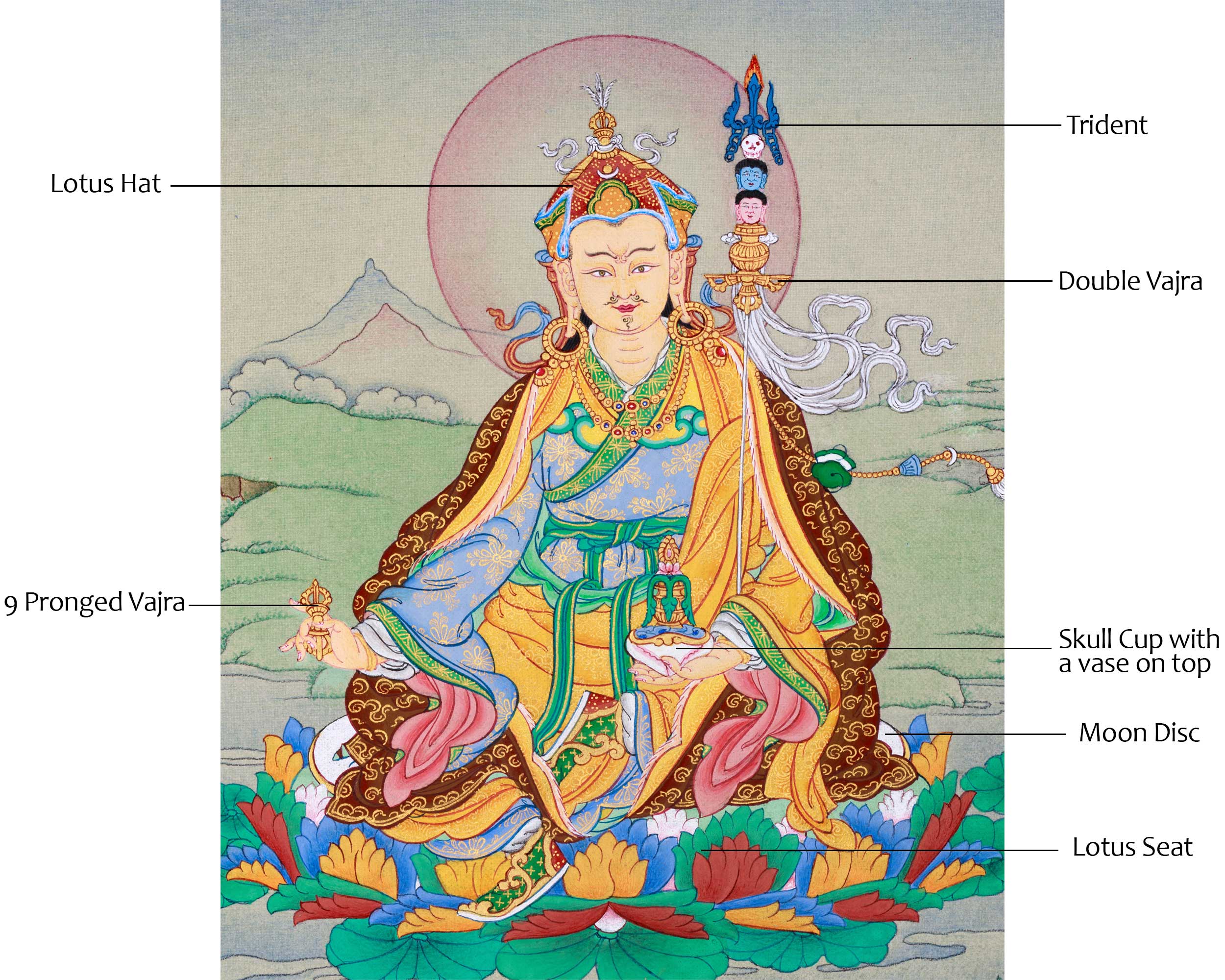 Perfectly Sized Padmasambhava Thangka | 9 Inched