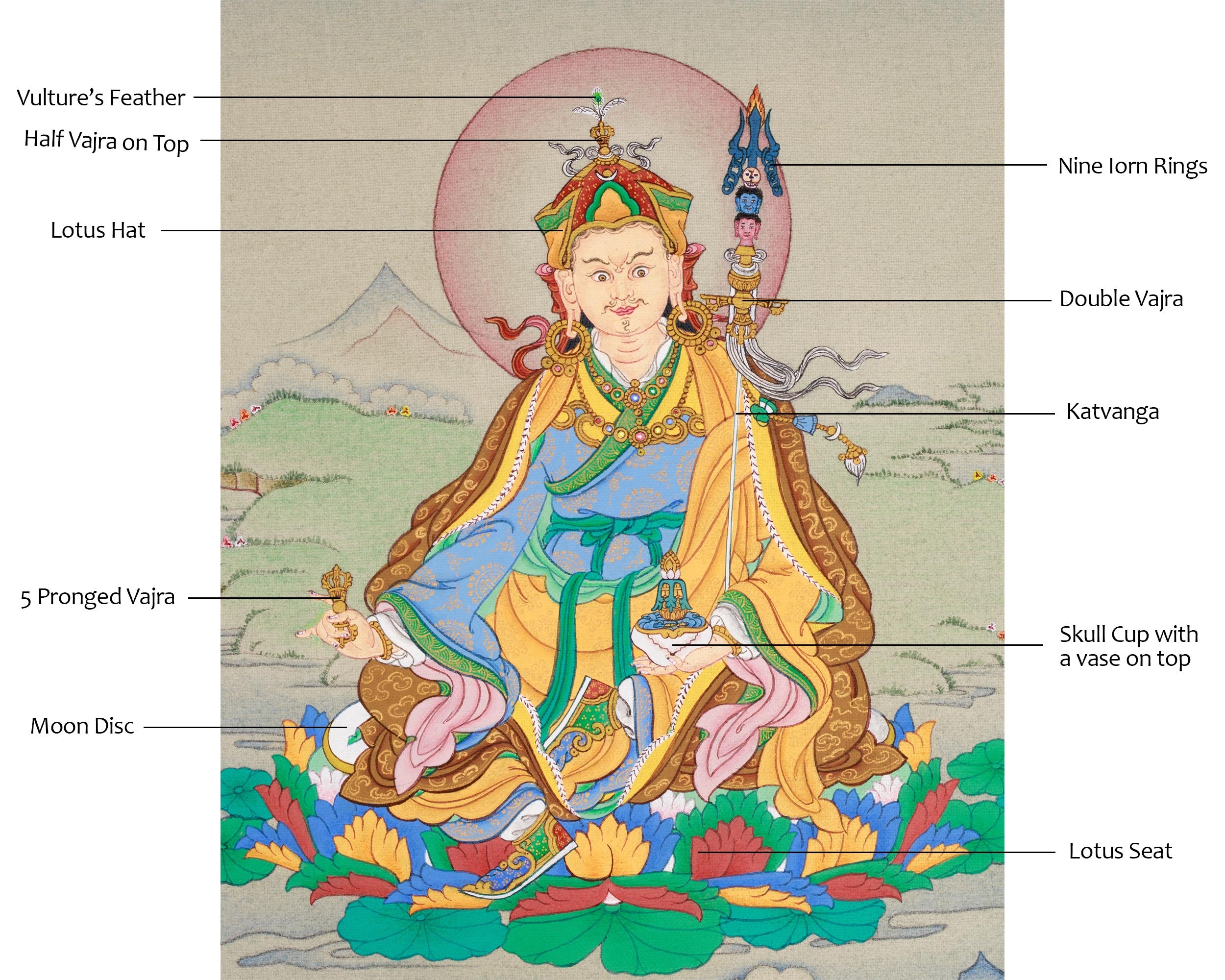 Guru Rinpoche- Padmasambhava Thangka