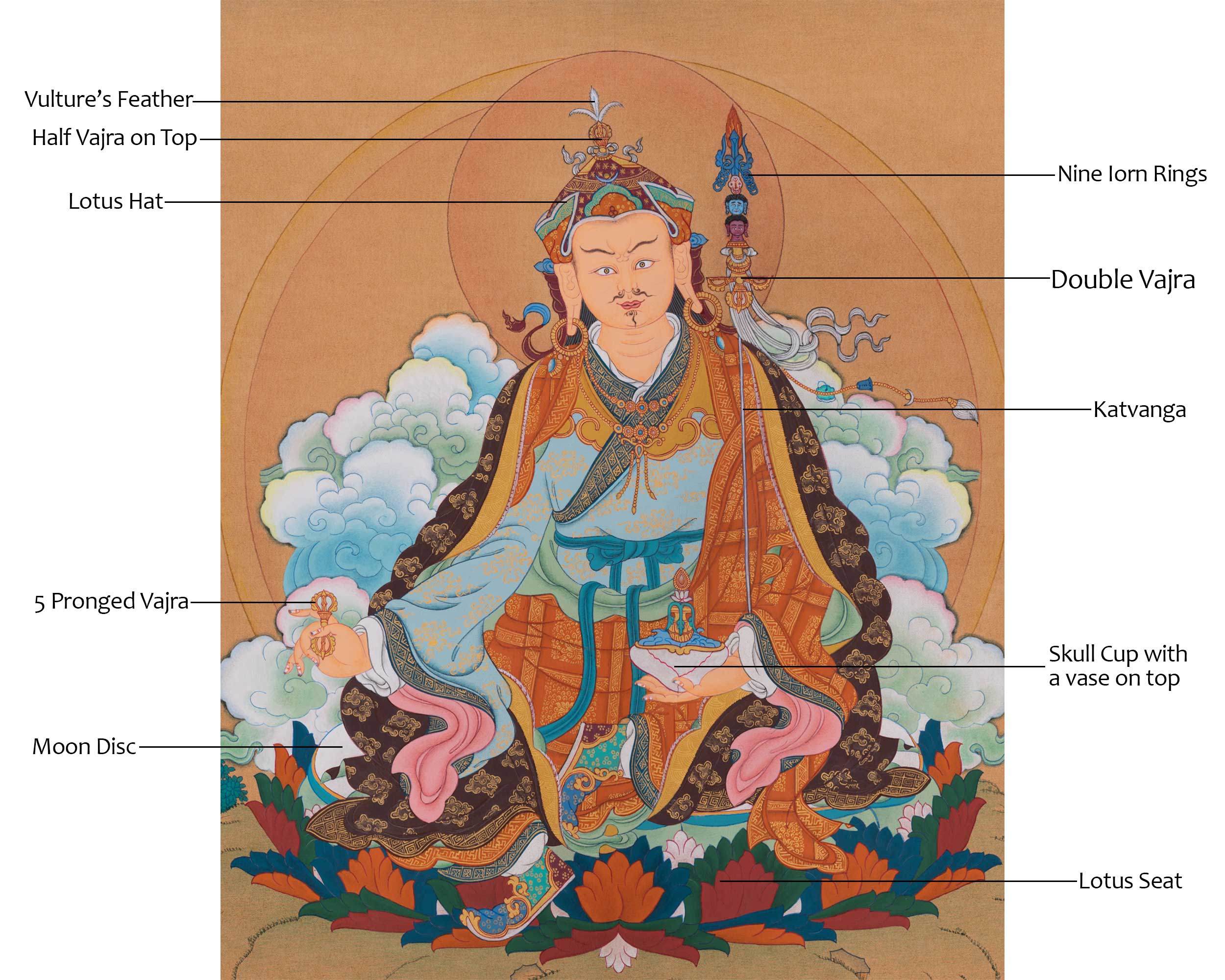 Tantric Guru Padmasambhava Thangka | Sacred Symbol of Wisdom and Transformation