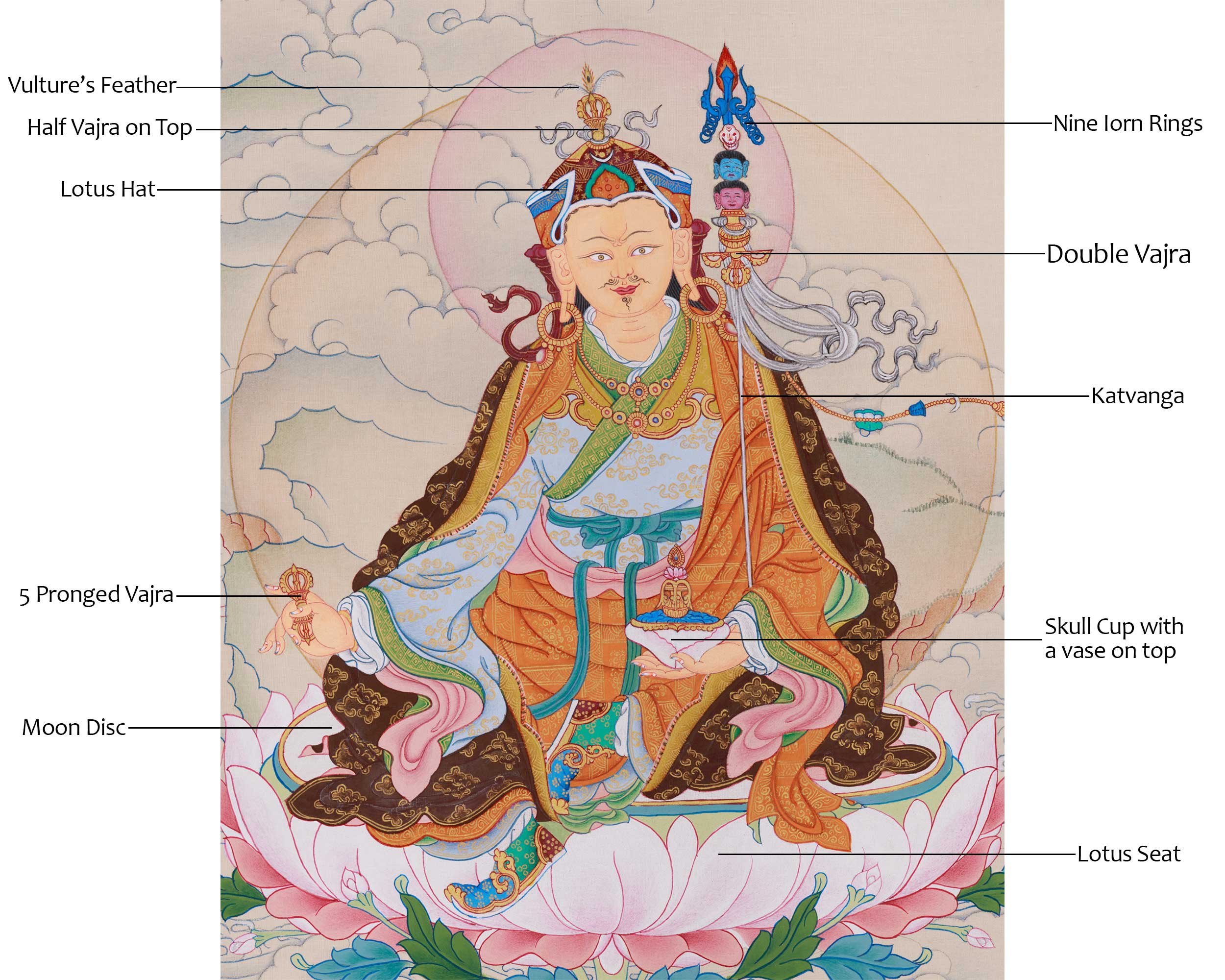 Padmasambhava Lotus Born Master | The Enlightened Guru Who Brought Buddhism to Tibet