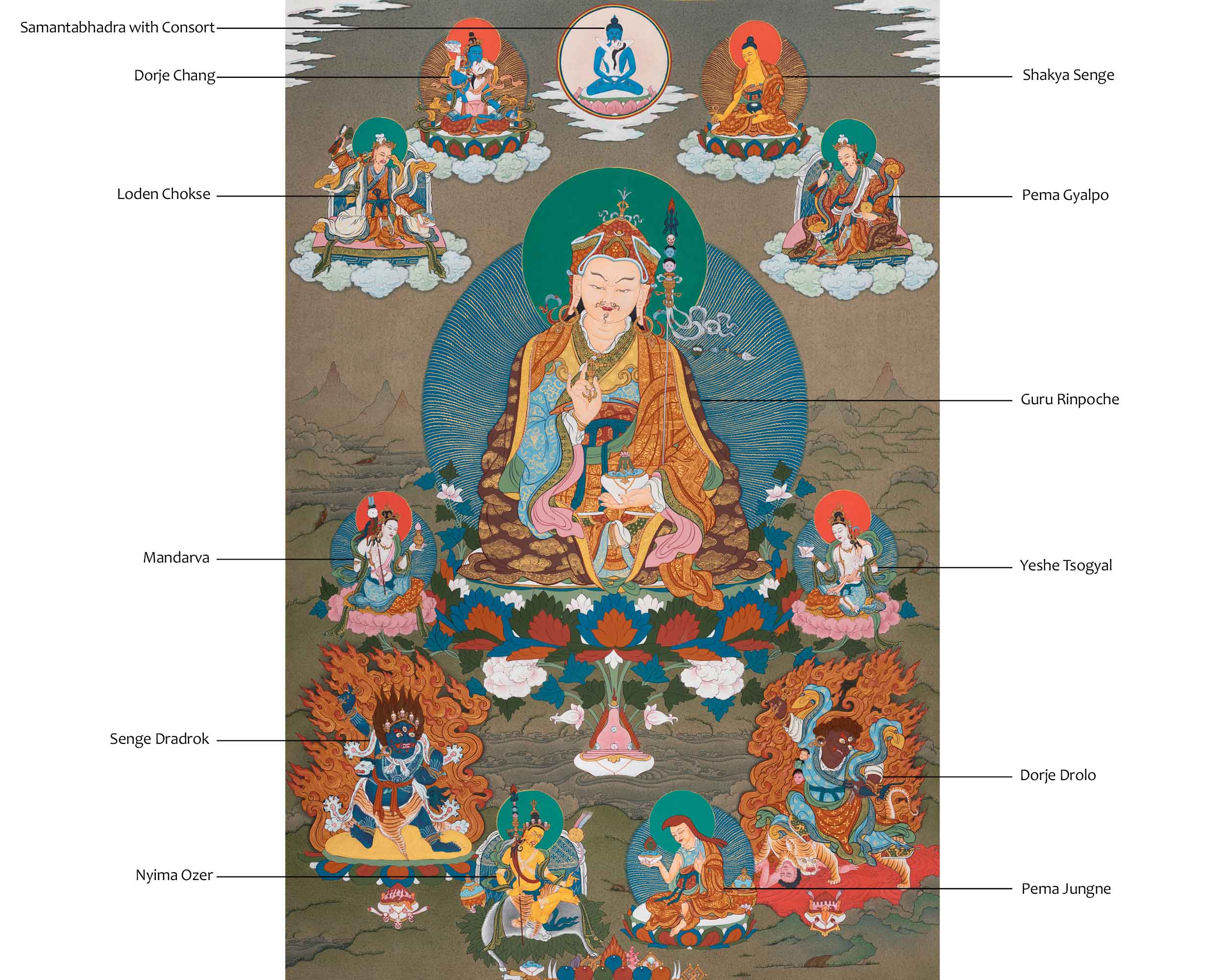 Traditional Hand Painted Guru Sangye Thangka | Art Of Guru Rinpoche, The Lotus Born