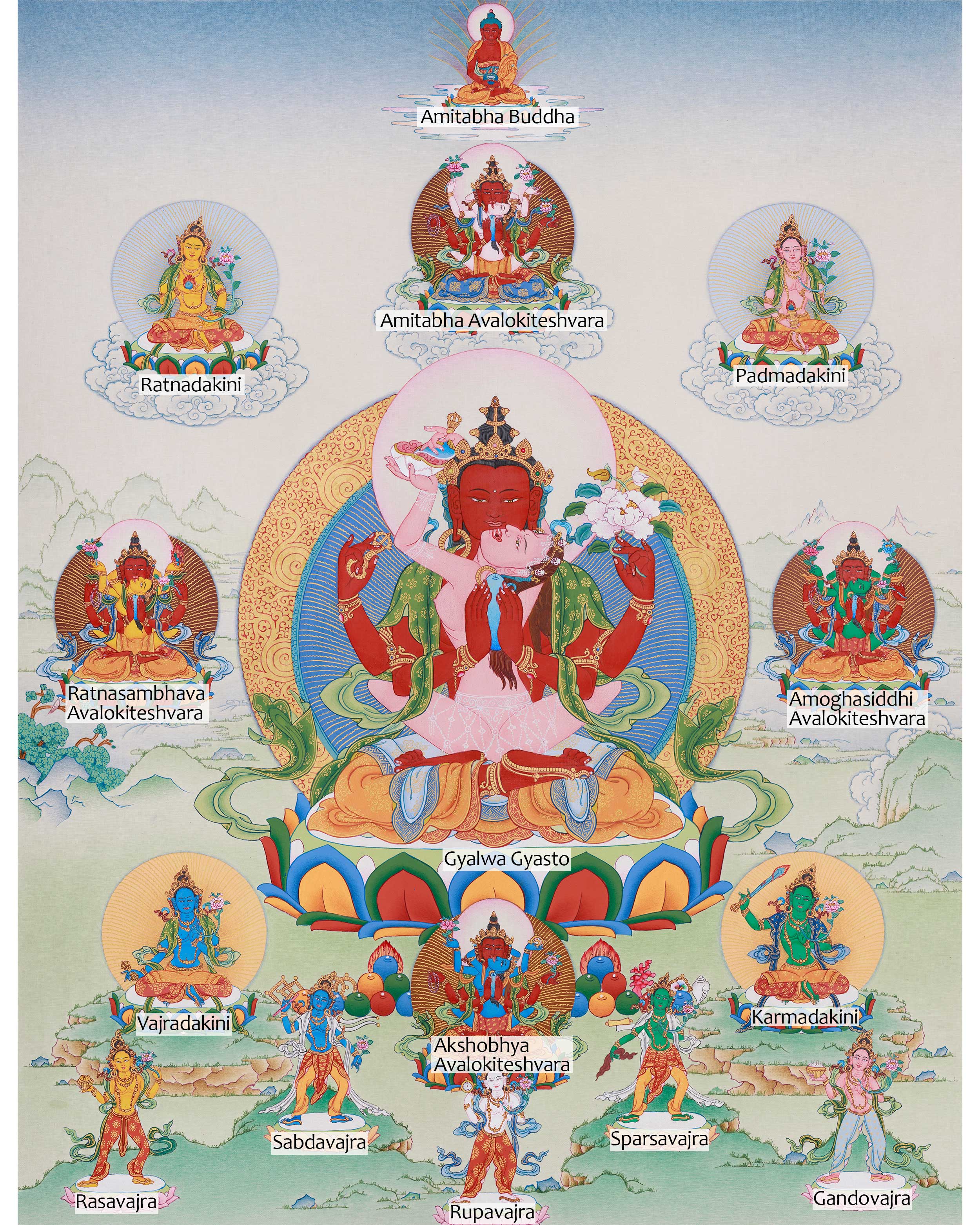 Tantric Form of Compassion, Gyalwa Gyasto | Red Chenrezig with Dakinis and Dhyani Buddhas