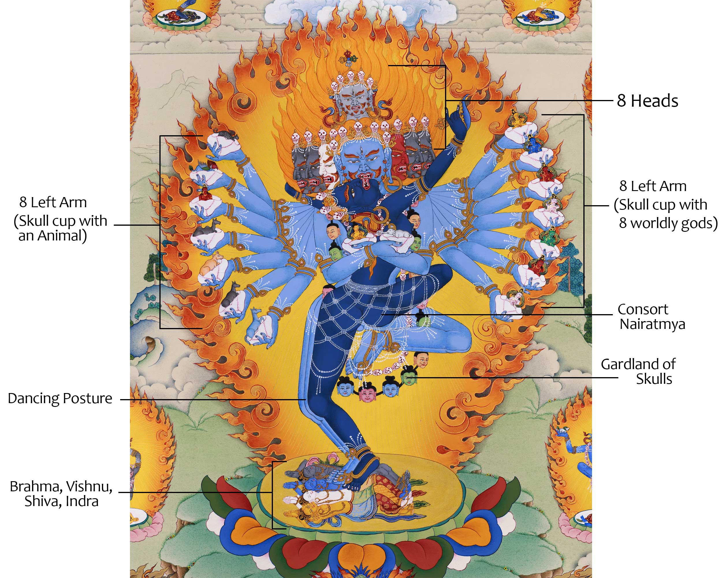The Embodiment of Tantric Wisdom: A Hand-Painted Hevajra Thangka