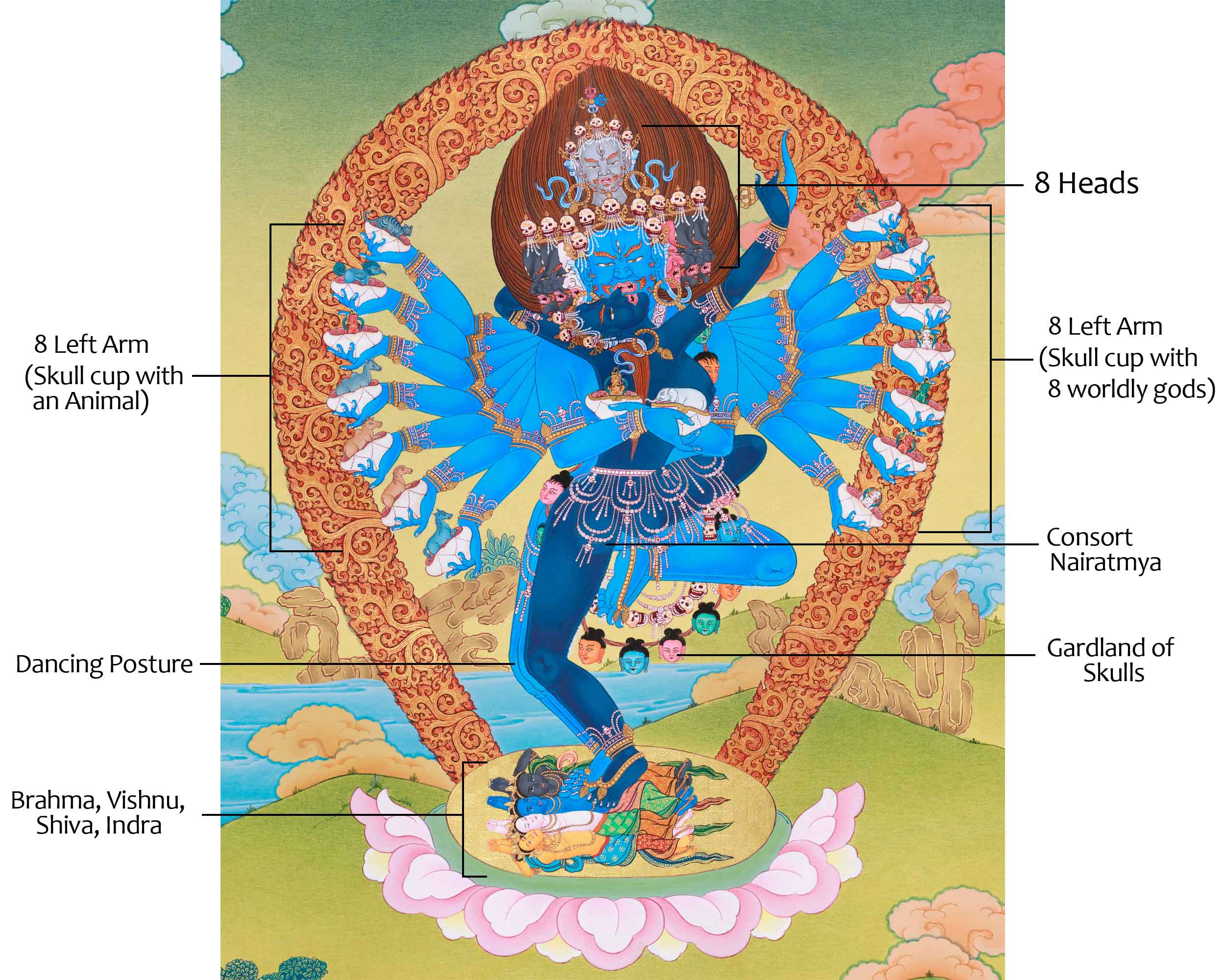 Hand Painted Hevajra Thangka | Himalayan Wrathful Wall Decor | Tibetan Deity