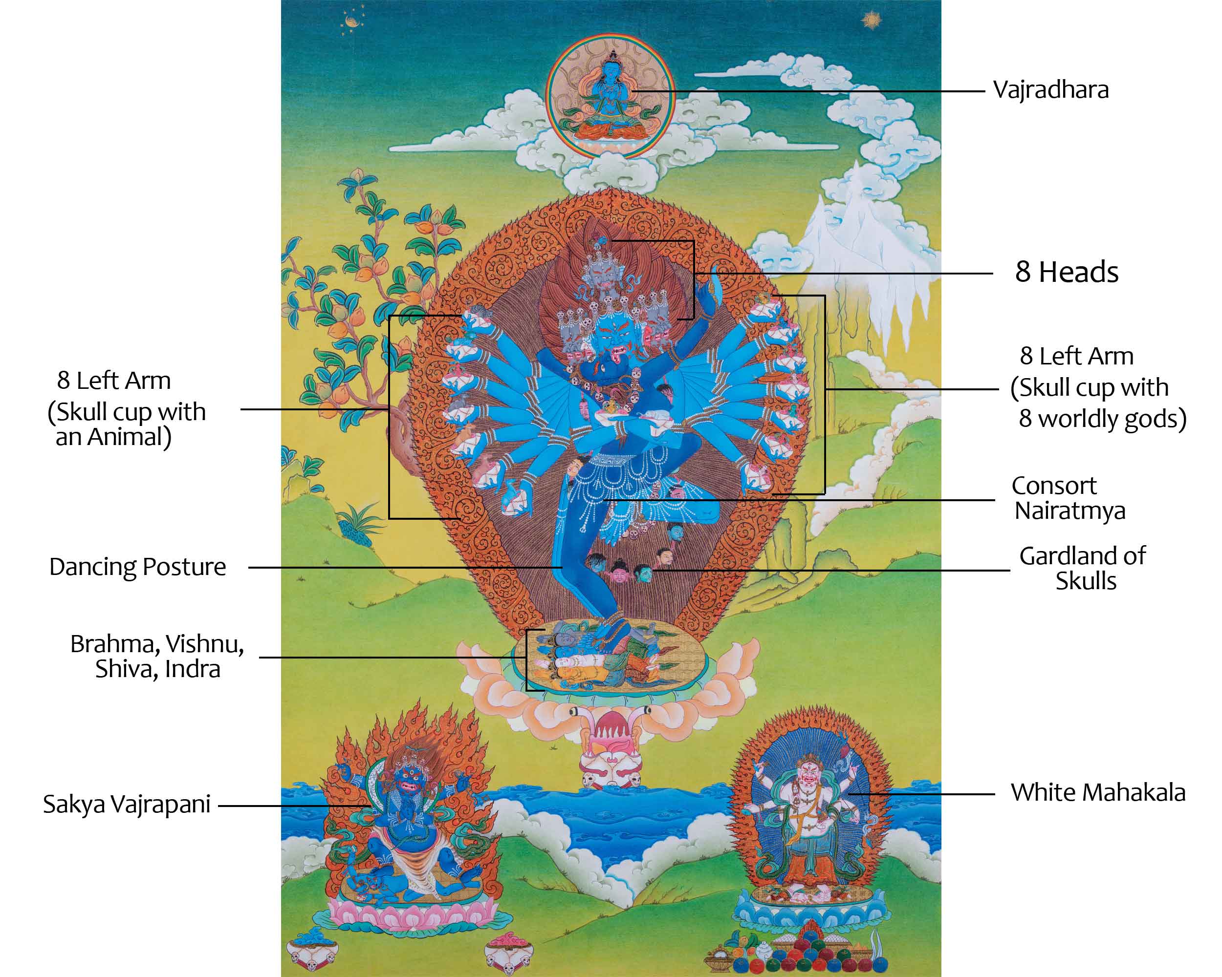 Hevajra Nairatmya, Wrathful Yidam Thangka, Hand Painted Tibetan Art