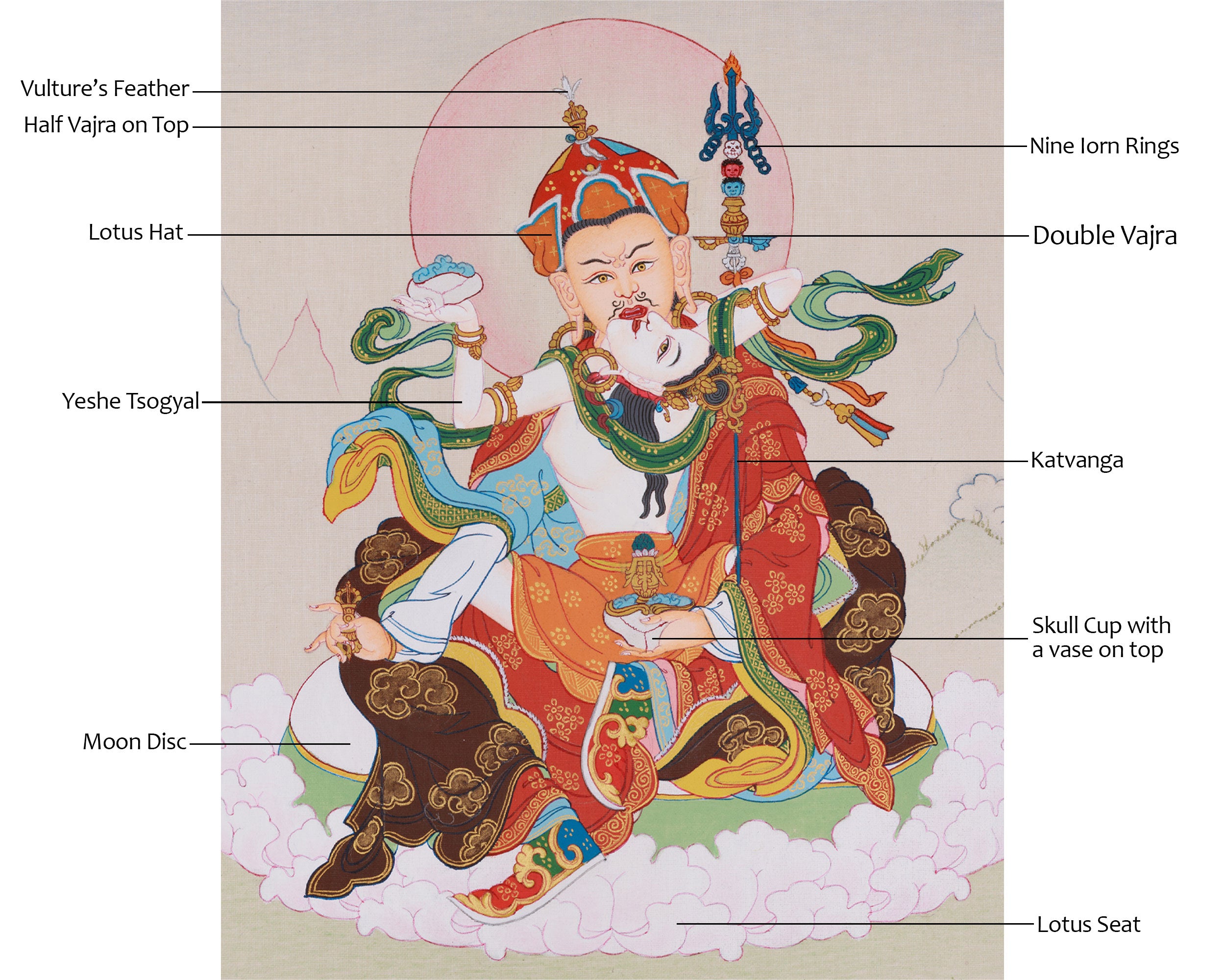 Sacred Art of Guru Rinpoche With Consort | A Divine Representation of Wisdom