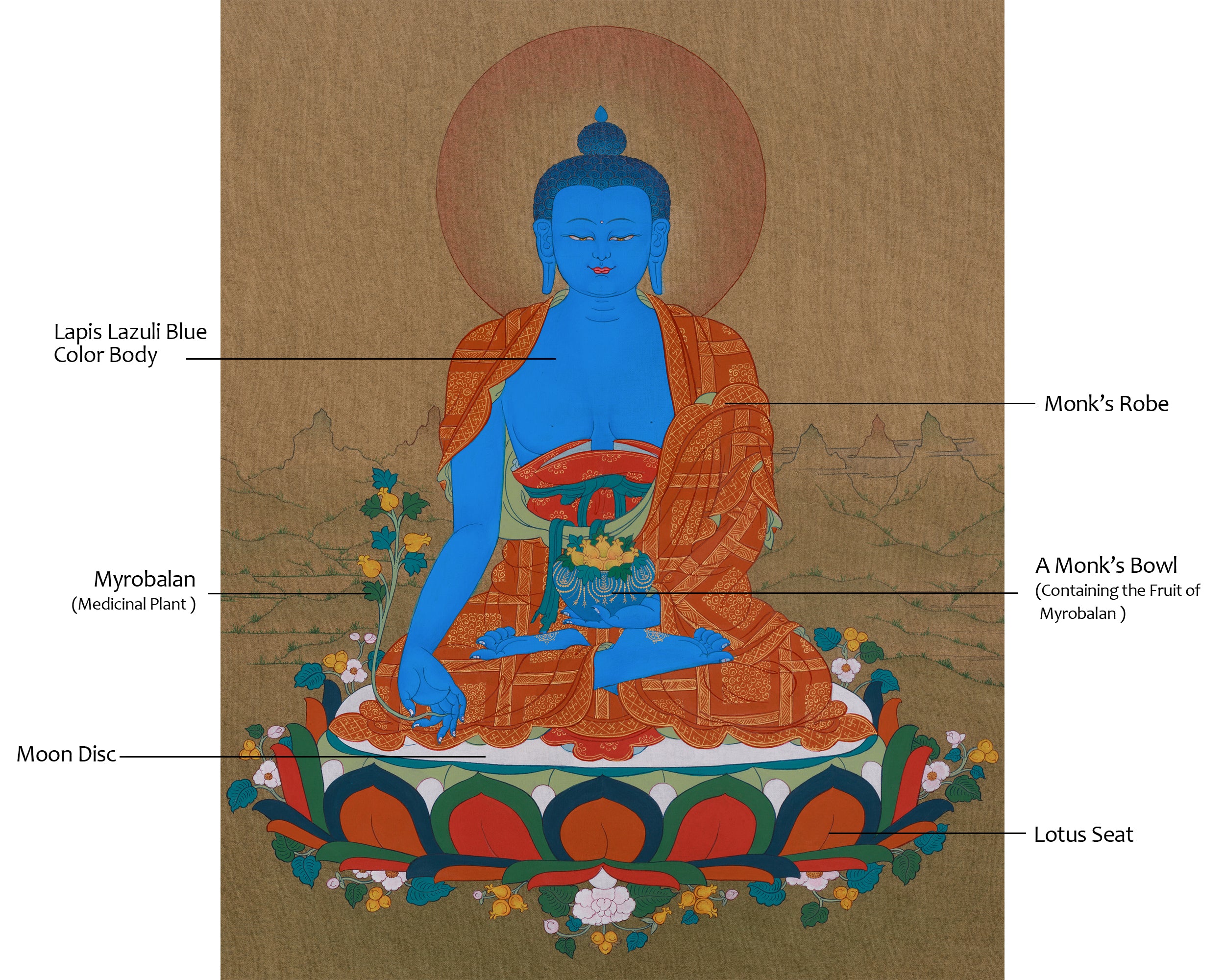 Bhaisajyaguru Buddha Art | The Healing Buddha of Medicine and Compassion
