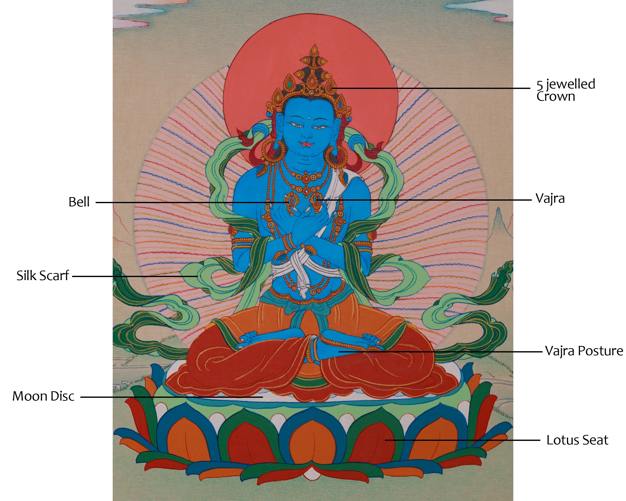 Vajradhara Buddha Art | Tibetan Thangka of Primordial Buddha