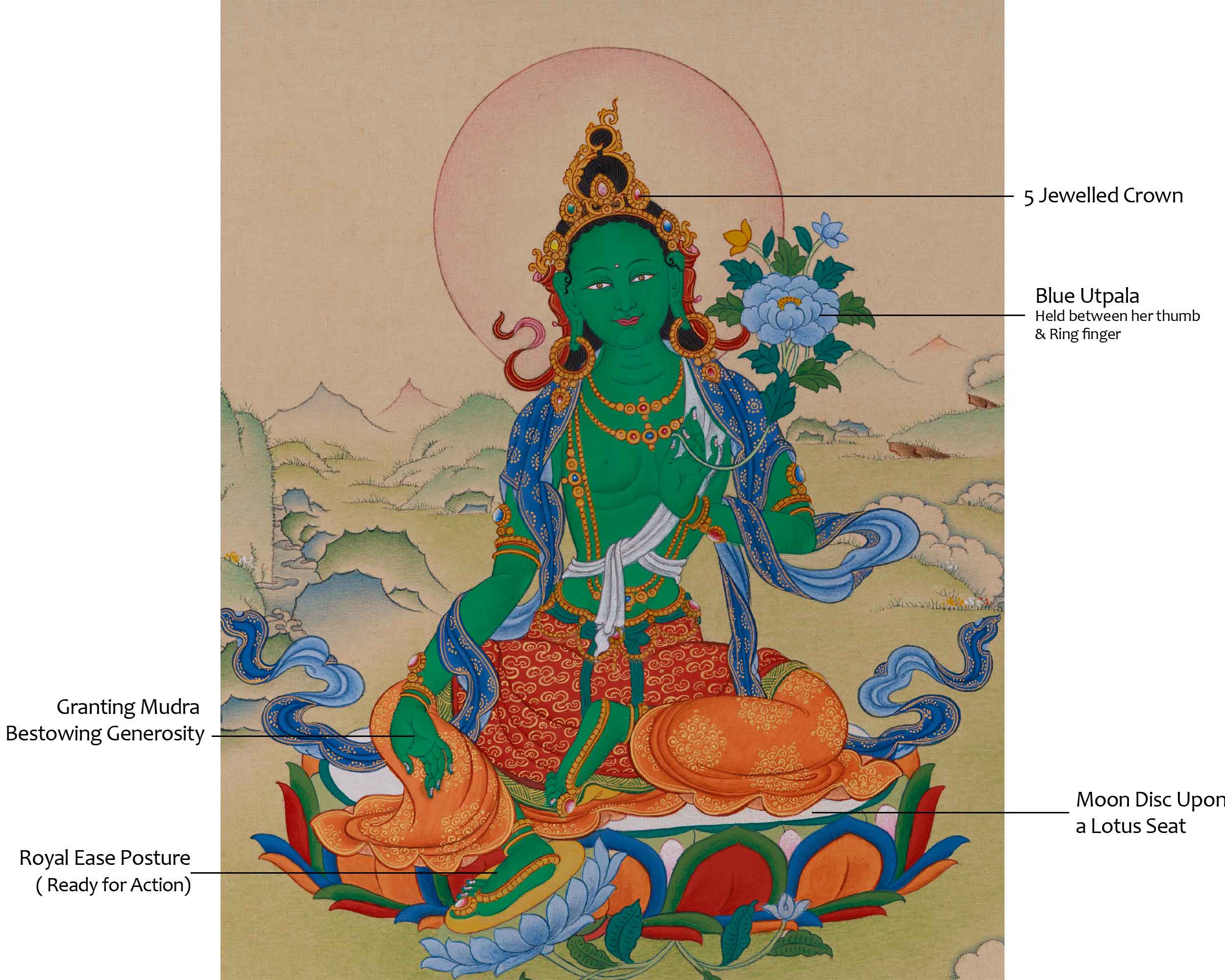 Goddess Green Tara Painting | Female Buddha of Compassion