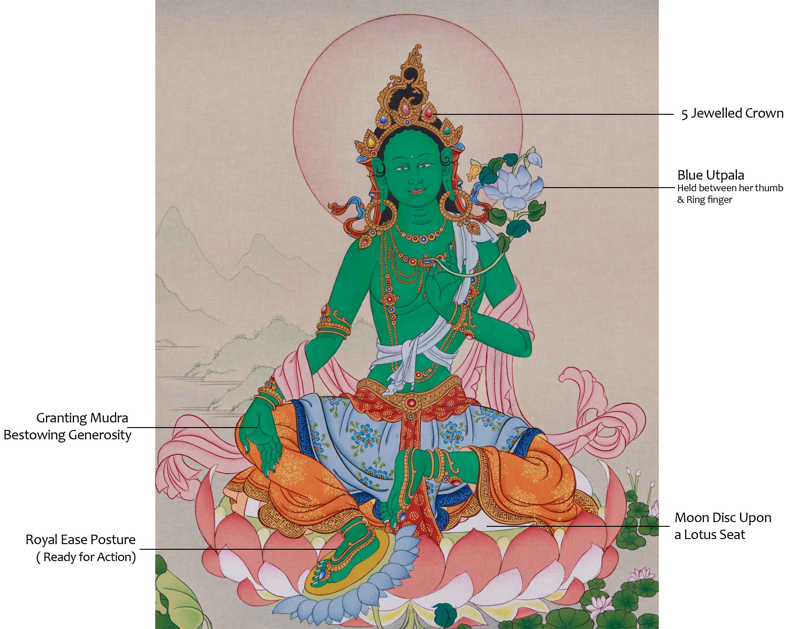 Green Tara, The Compassionate Bodhisattva | Swift Protector of All Beings