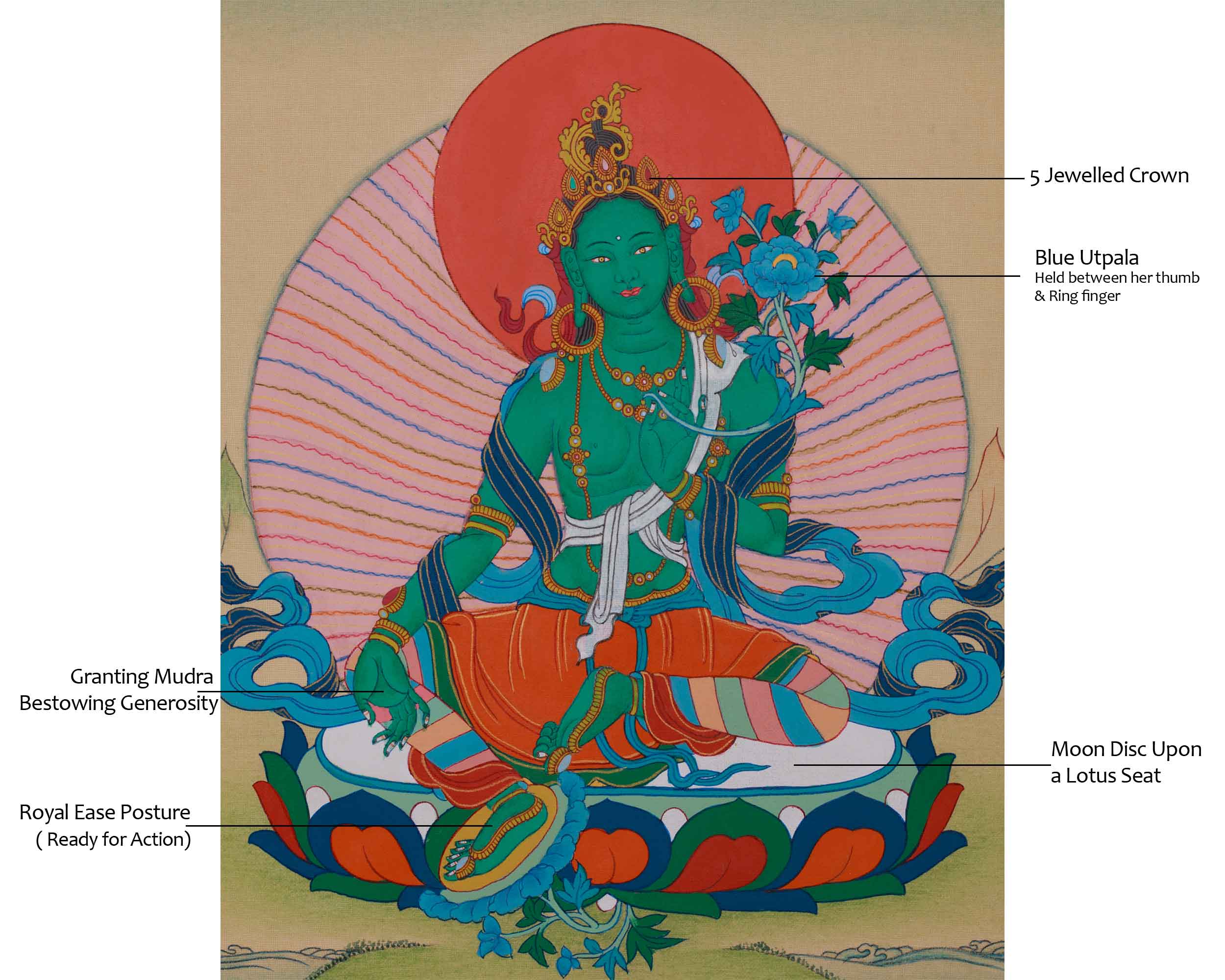 Green Tara Deity Art | Goddess of Compassion, Healing, and Protection