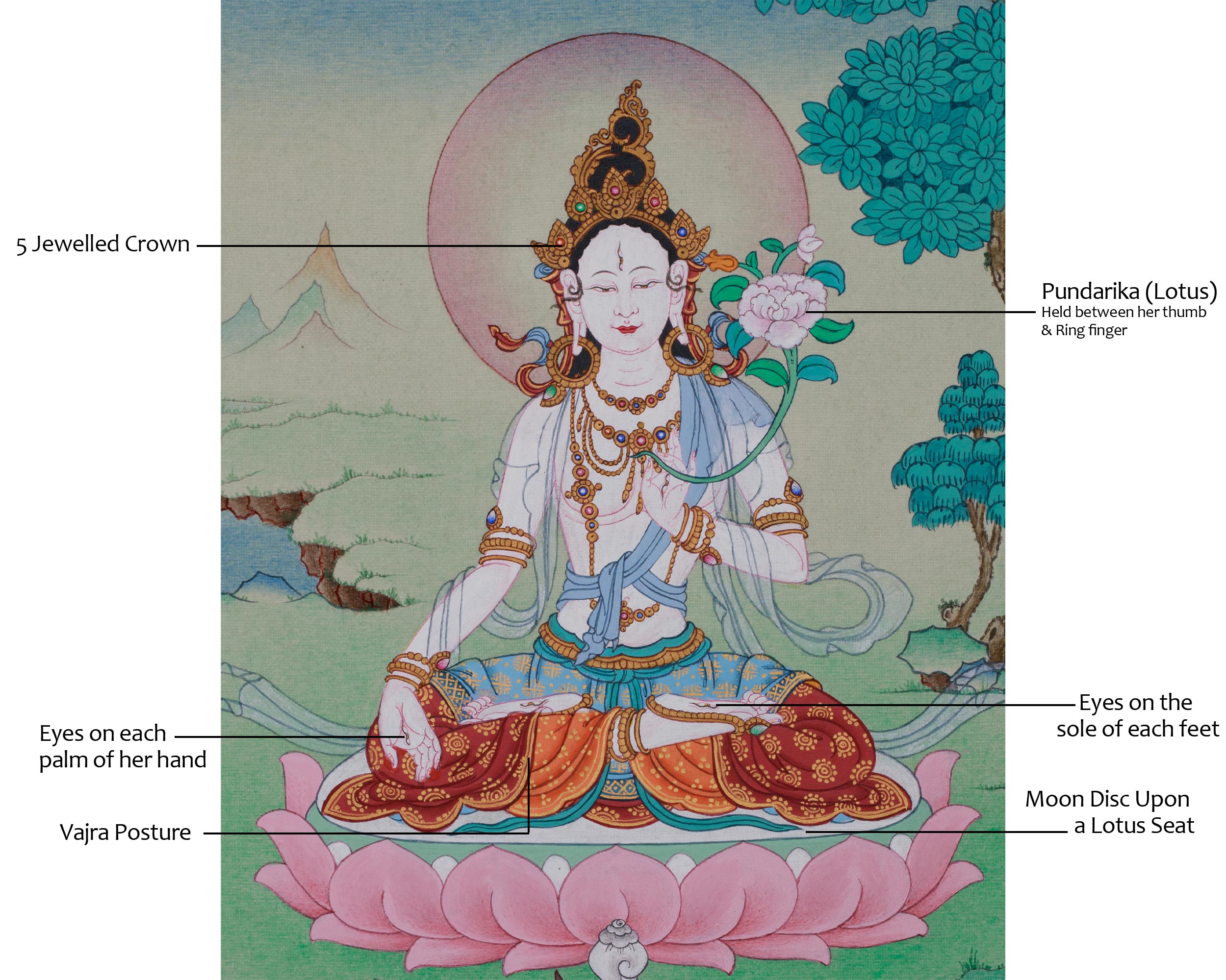 Tibetan White Tara Thangka Painting | Goddess of Compassion and Longevity