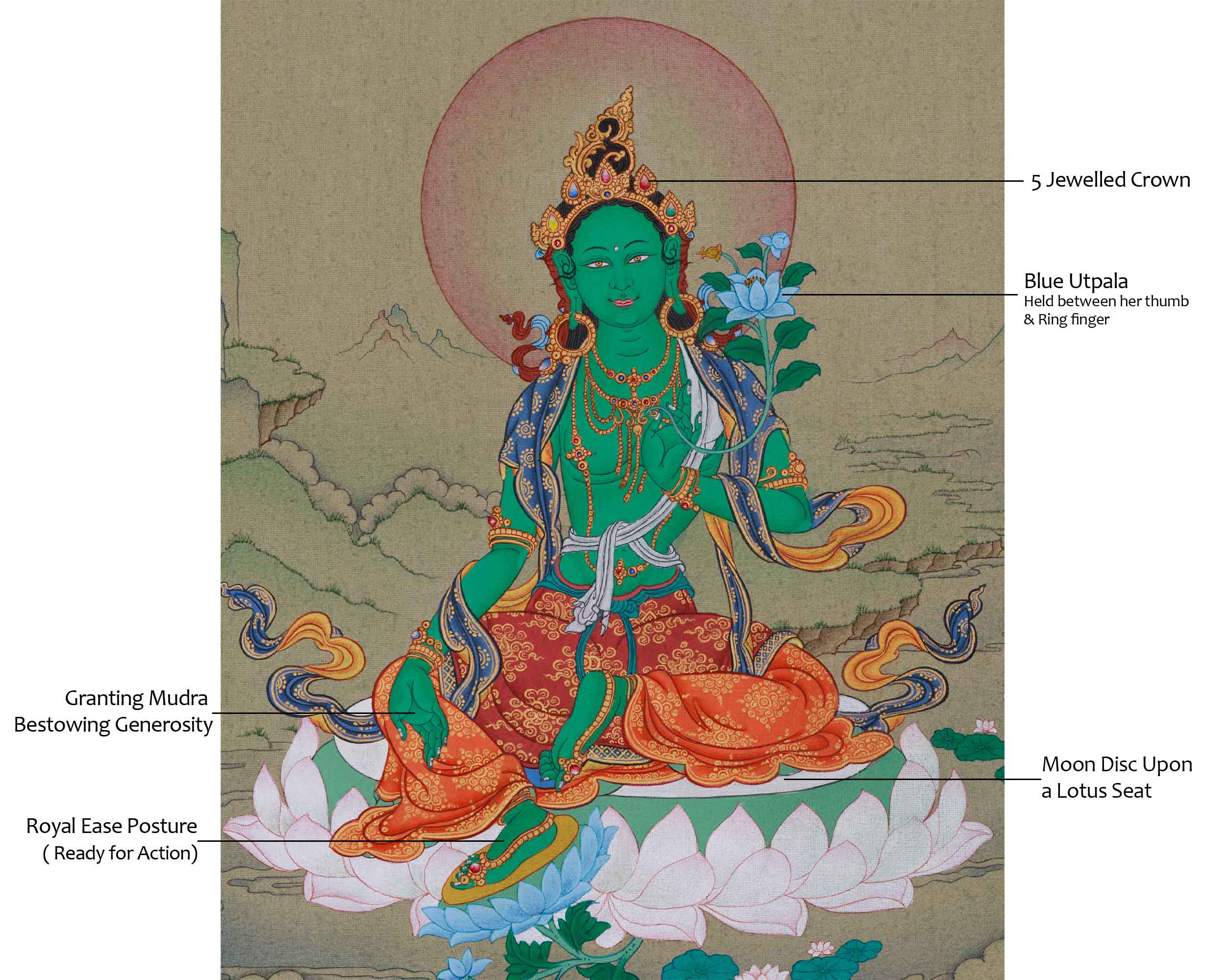 Compassionate Green Tara Thangka | The Loving Goddess of Protection and Healing