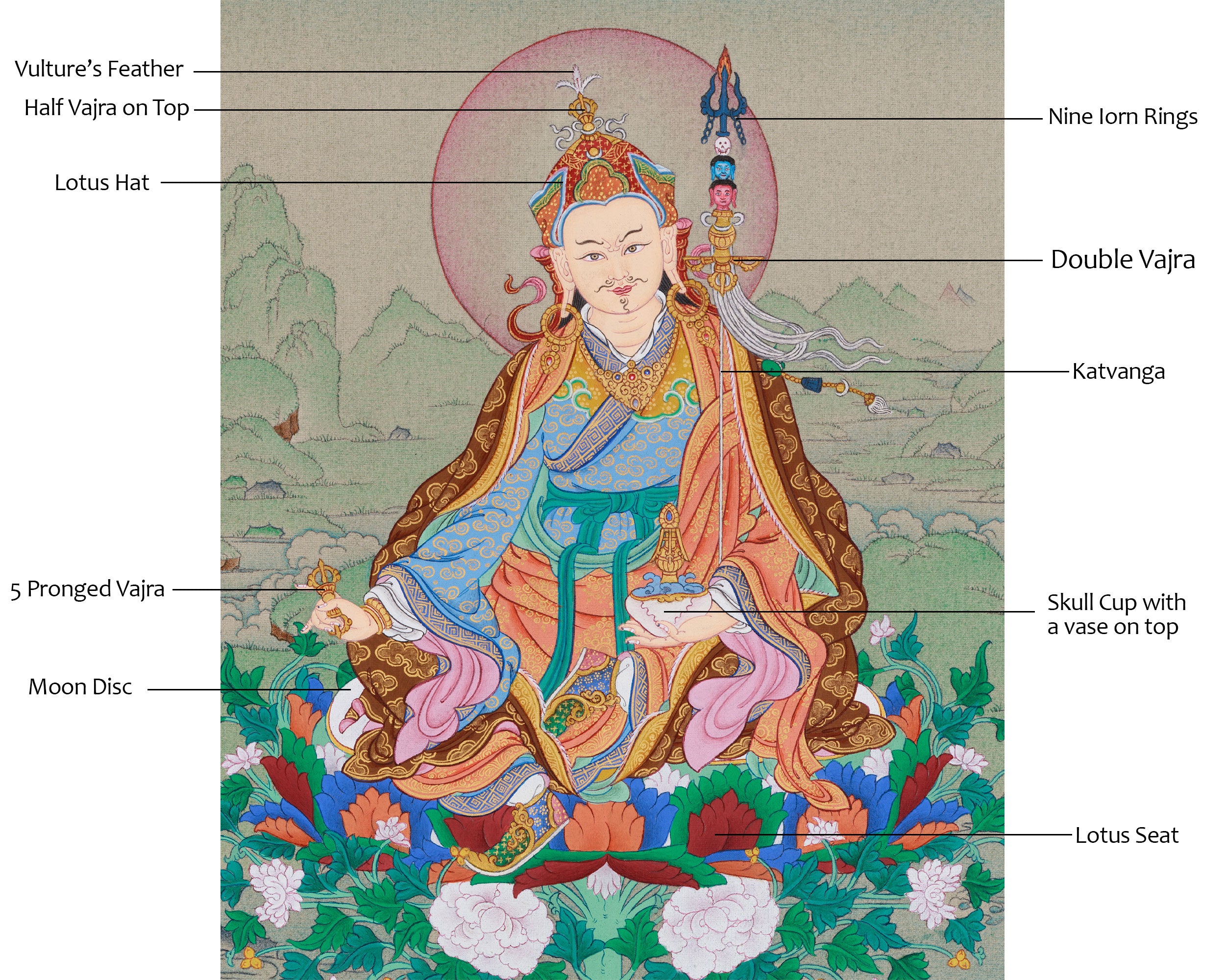 Traditional Guru Rinpoche Artwork | Buddhist Thangka of Padmasambhava
