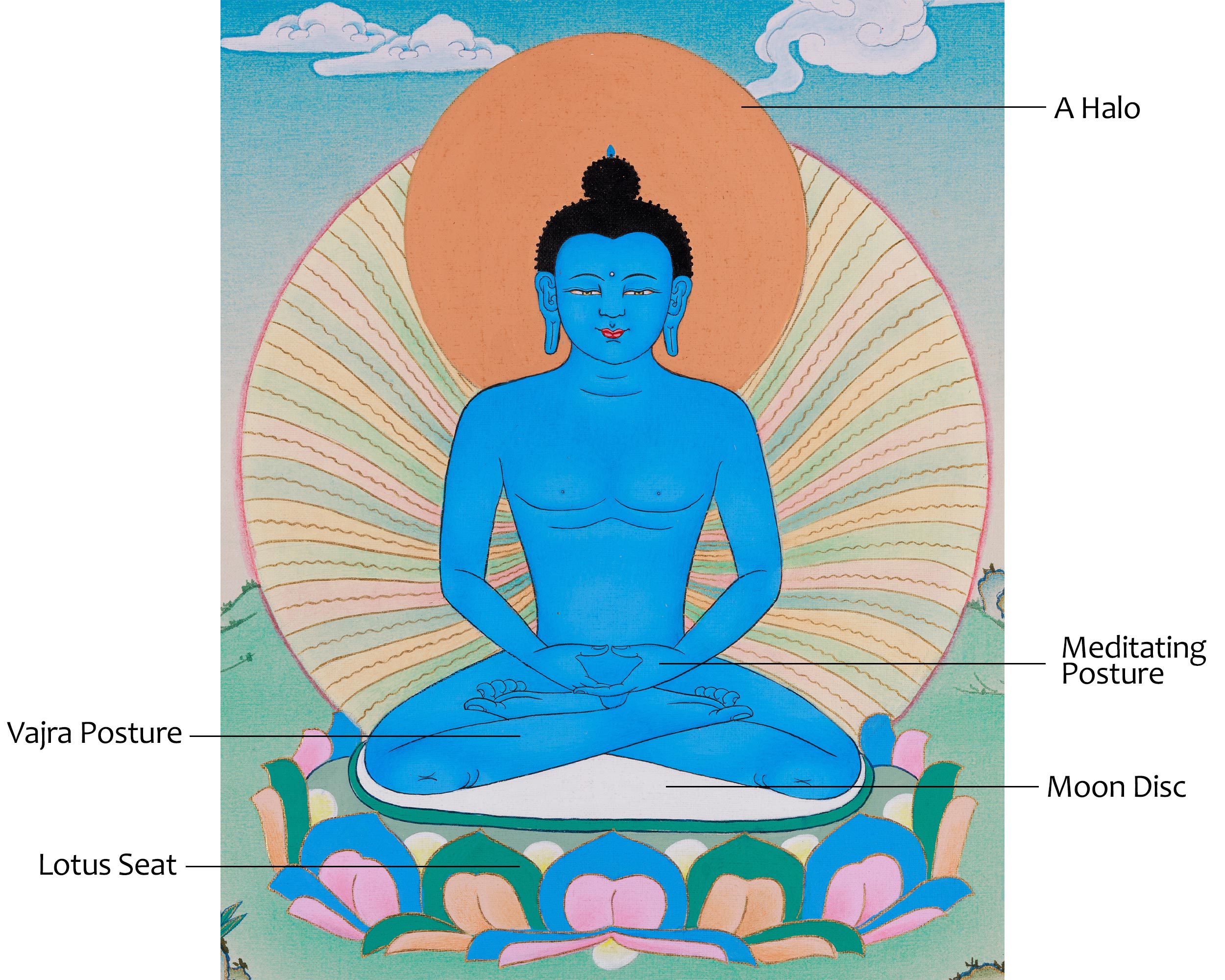 Samantabhadra Thangka | Primordial Wisdom in Sacred Art