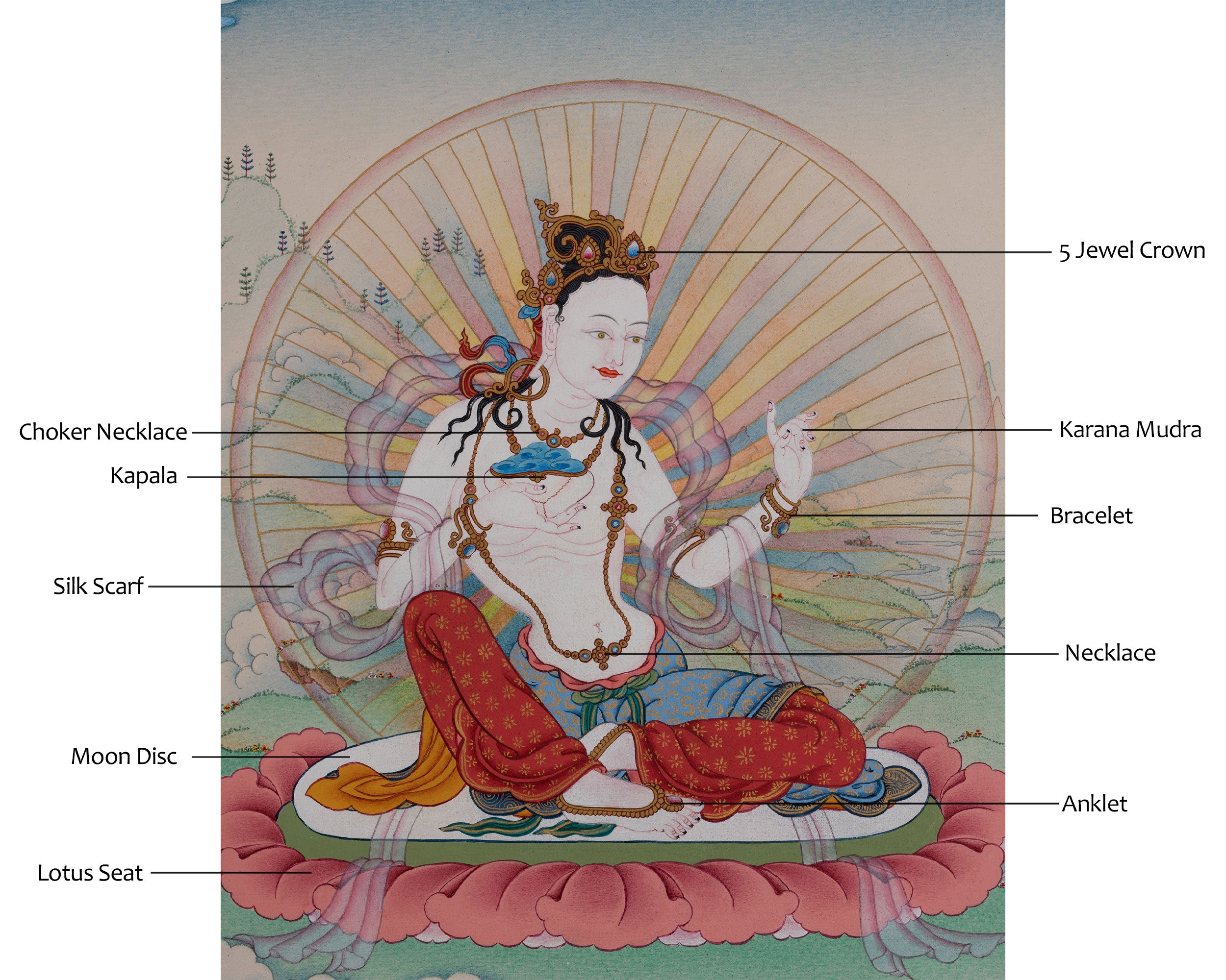 Deity of Blissful Wisdom, Sukha Siddhi Thangka | Traditional Karma Gadri Style