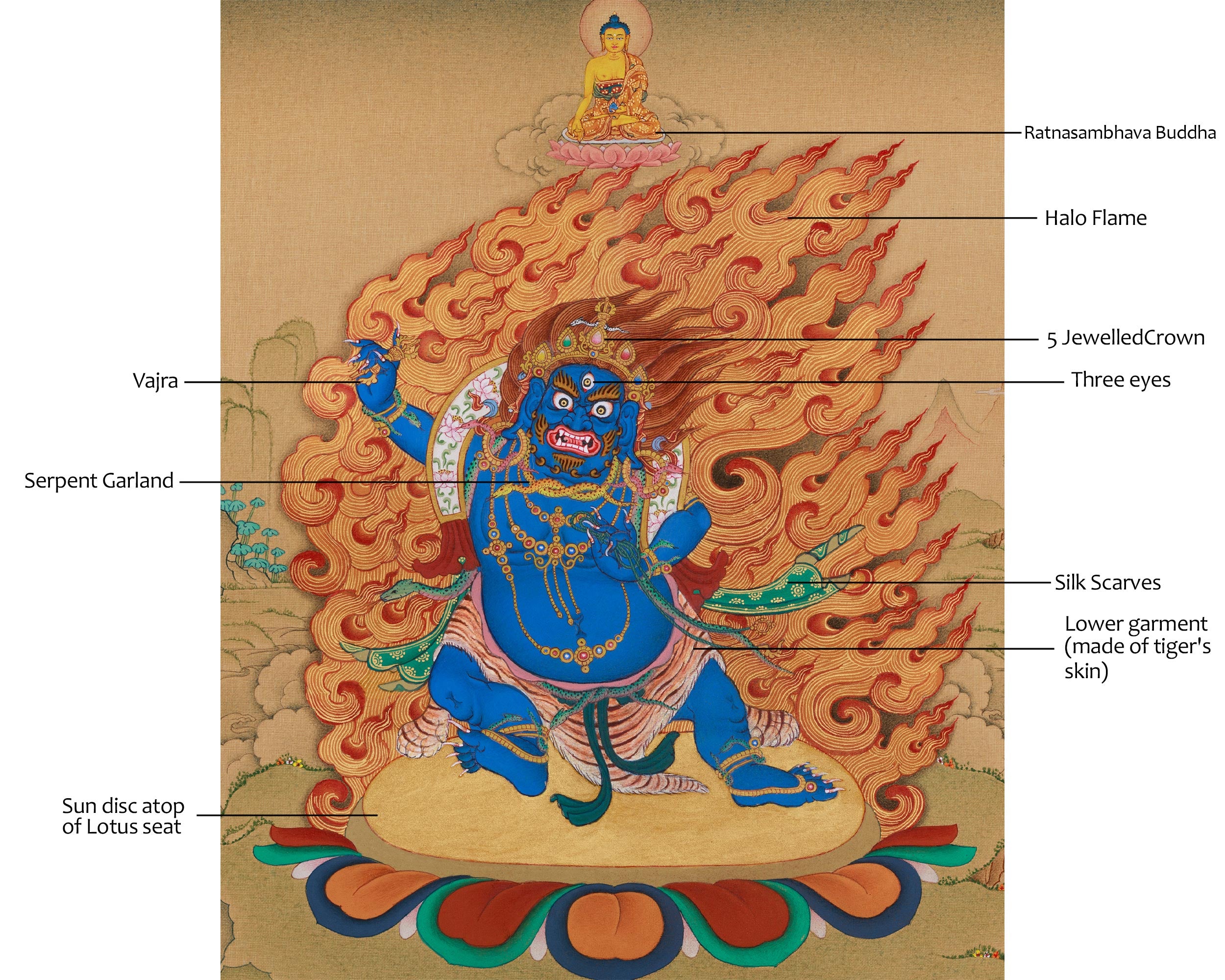 Wrathful Vajrapani Artwork | Guardian Deity of Tibetan Buddhism