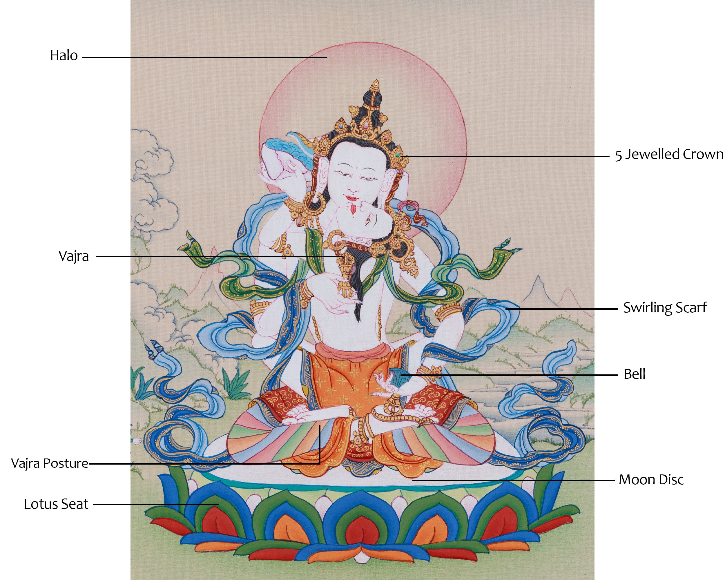Purification Deity, Vajrasattva | Thangka for Karma Cleansing and Meditation