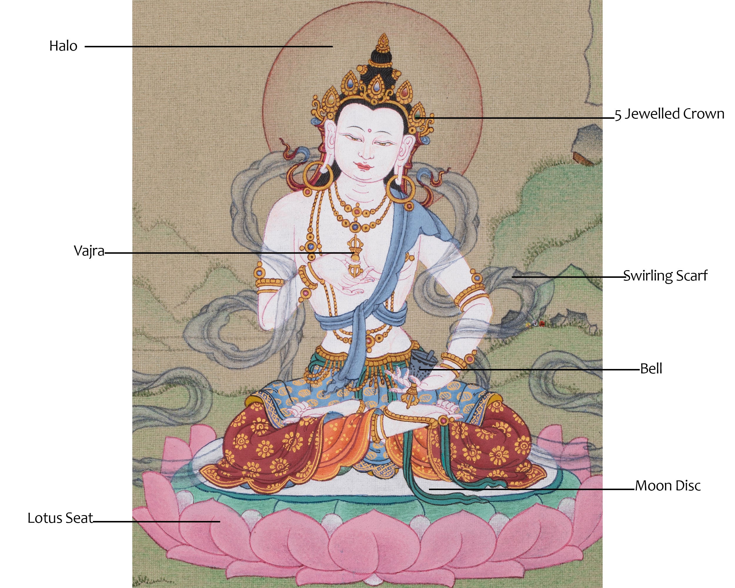 Vajrasattva, Deity of Purification | Thangka for Spiritual Transformation