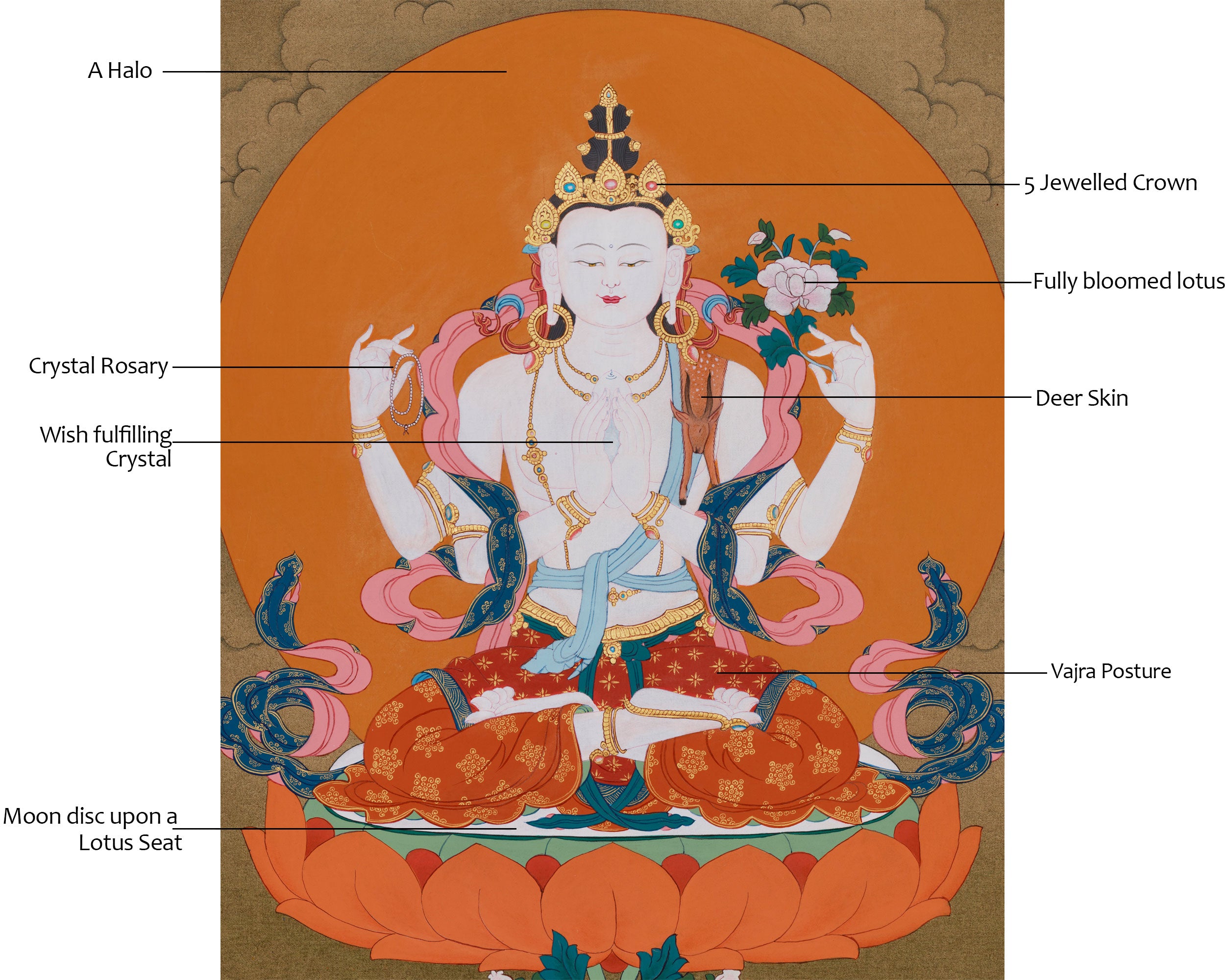 Sacred Compassionate Deity Chenrezig | Bodhisattva of Mercy and Spiritual Protection