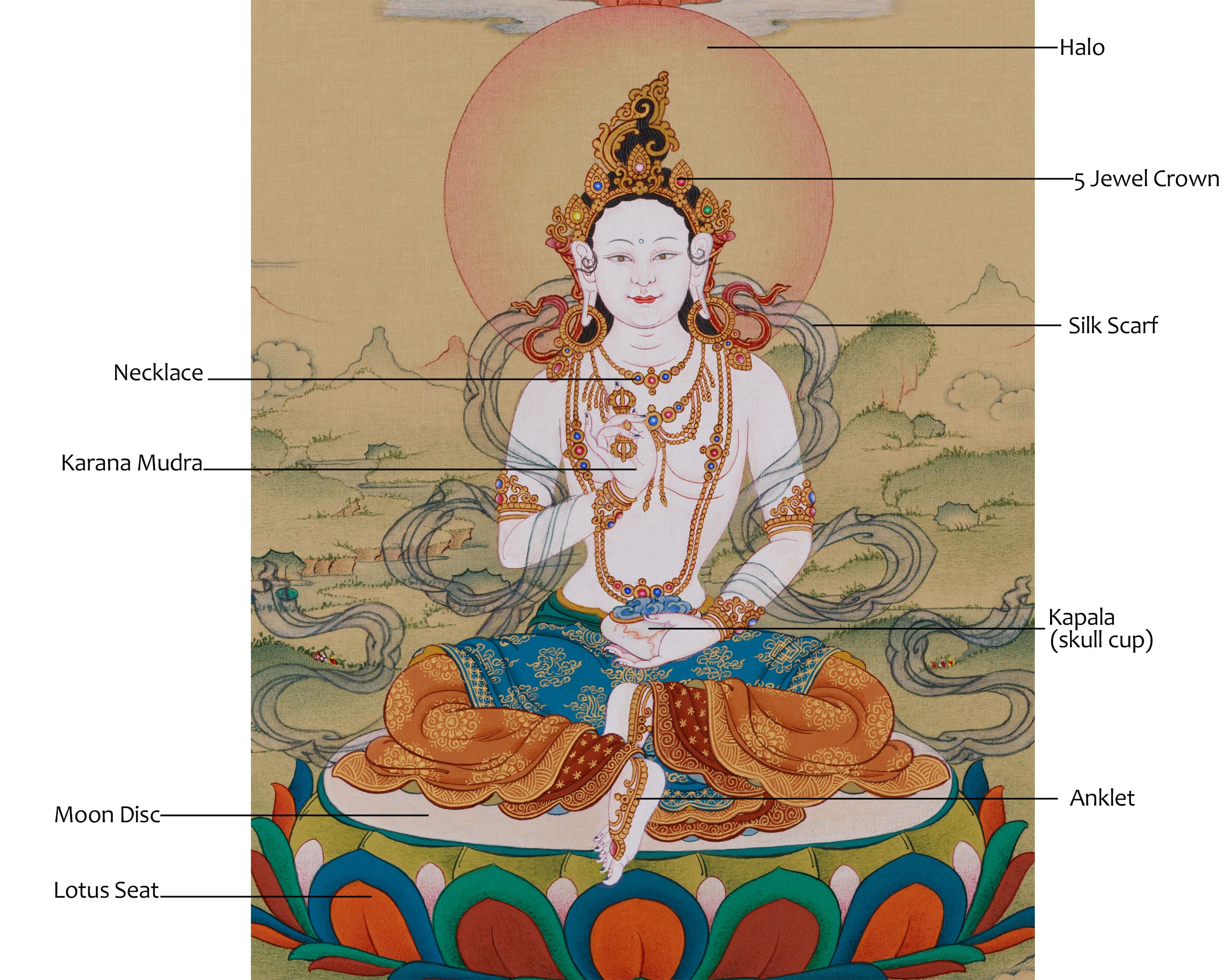 Yeshe Tsogyal Painting | Buddhist Tantric Goddess