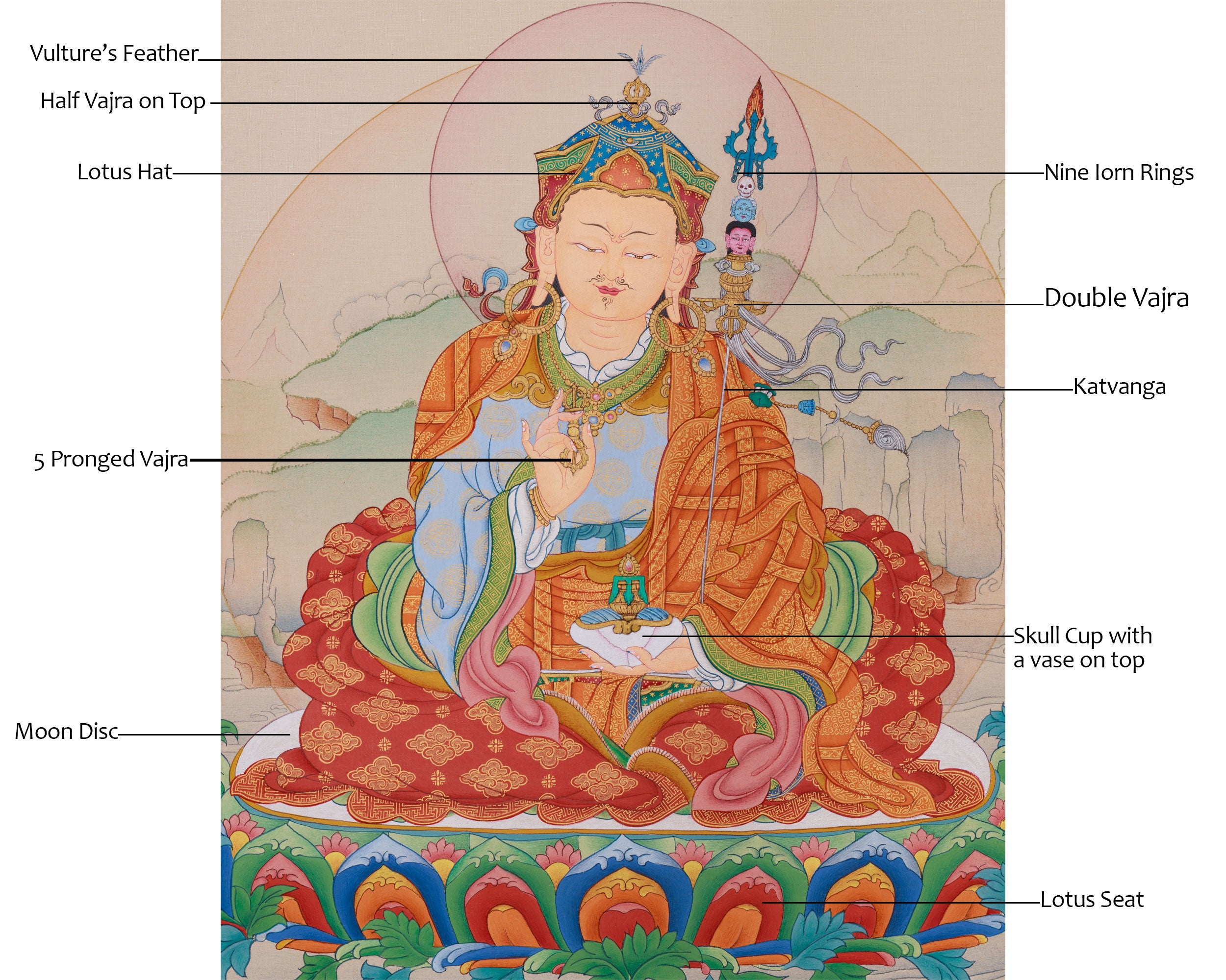 Lotus Born Guru Rinpoche Thangka | A Symbol of Wisdom and Protection