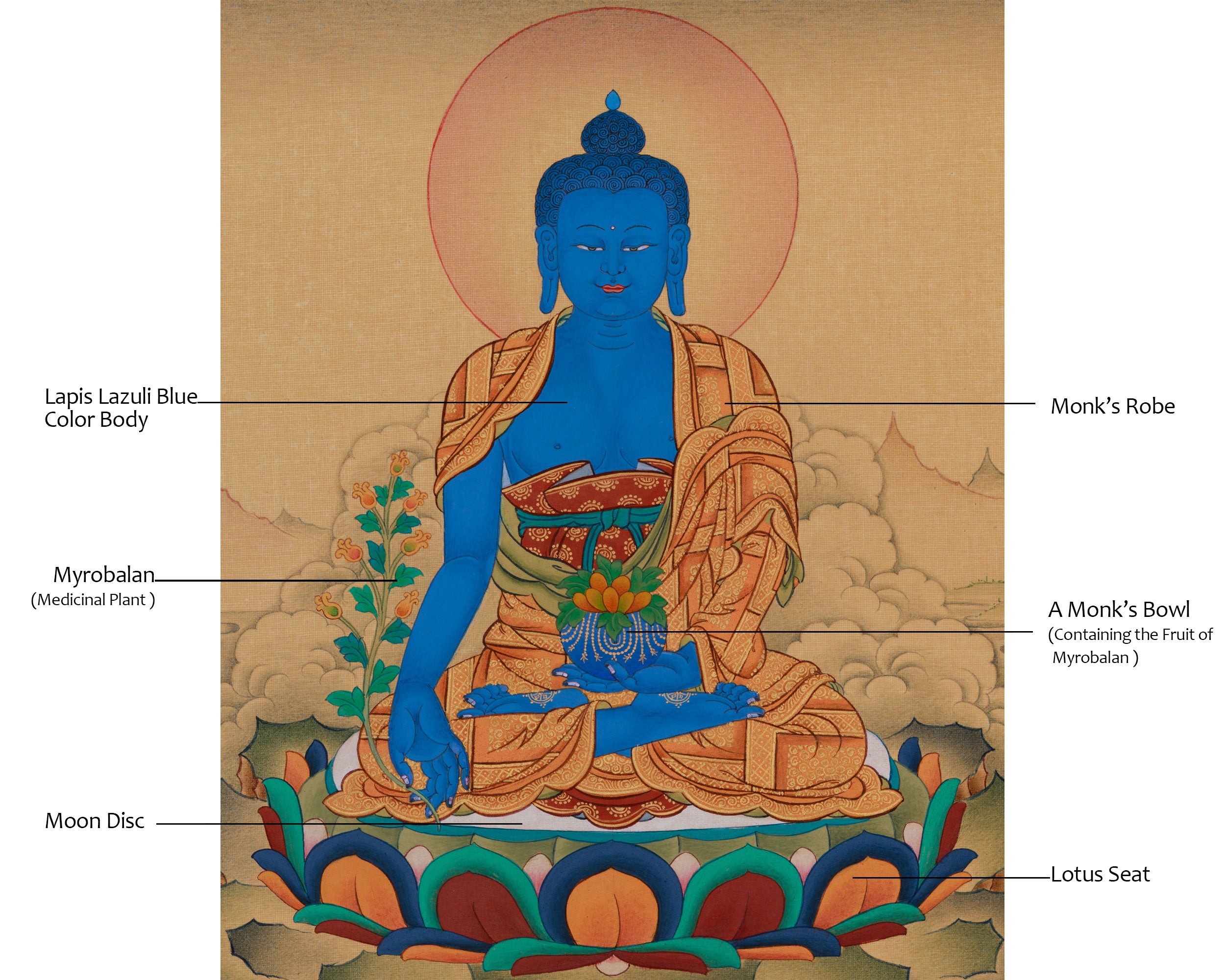 Buddhist Healing Deity, Bhaisajyaguru Thangka | LHASA HUES