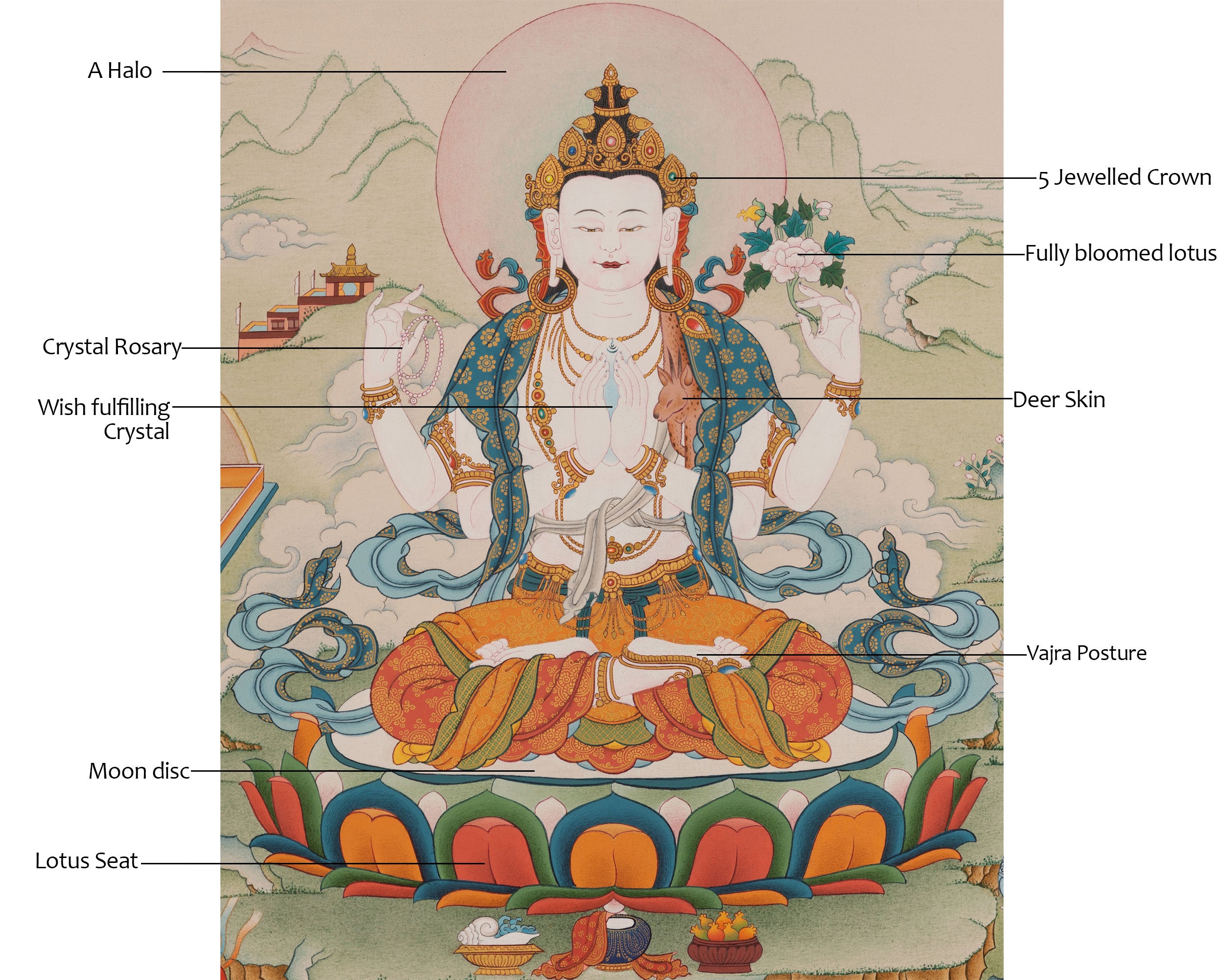 Buddha of Compassion Chenrezig Thangka | Divine Mercy and Enlightened Presence