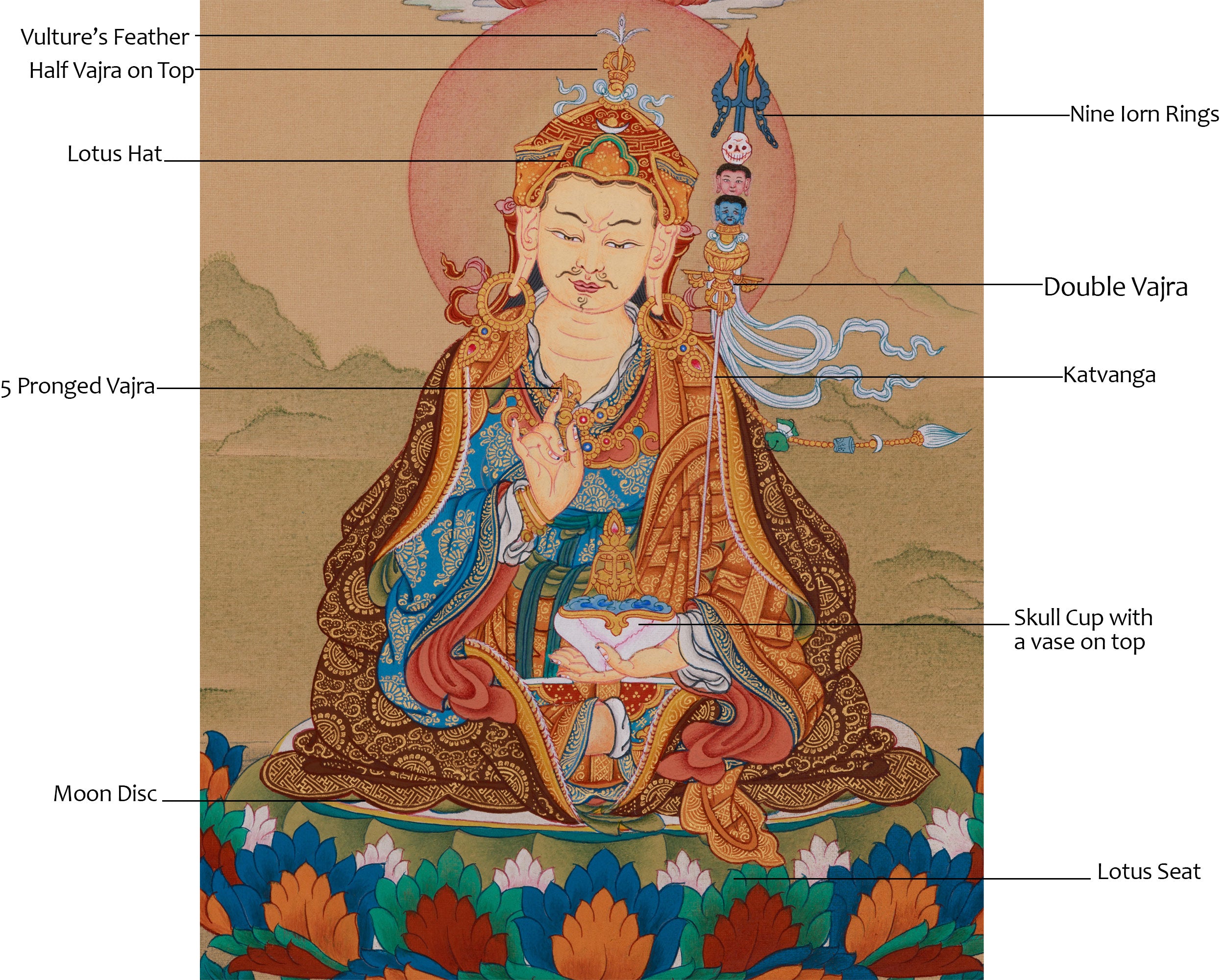 Peaceful Guru Rinpoche With Amitabha Buddha | Second Buddha and Buddha of Longevity
