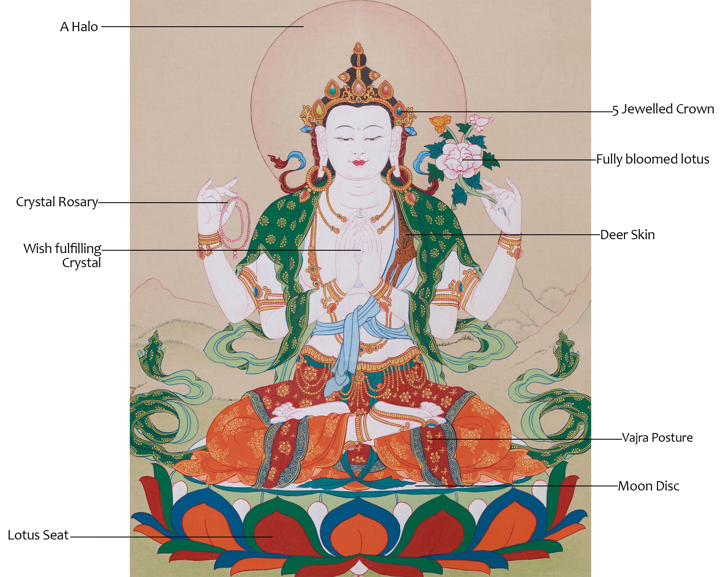 Himalayan Four-Armed Chenrezig Thangka | Protector of All Beings