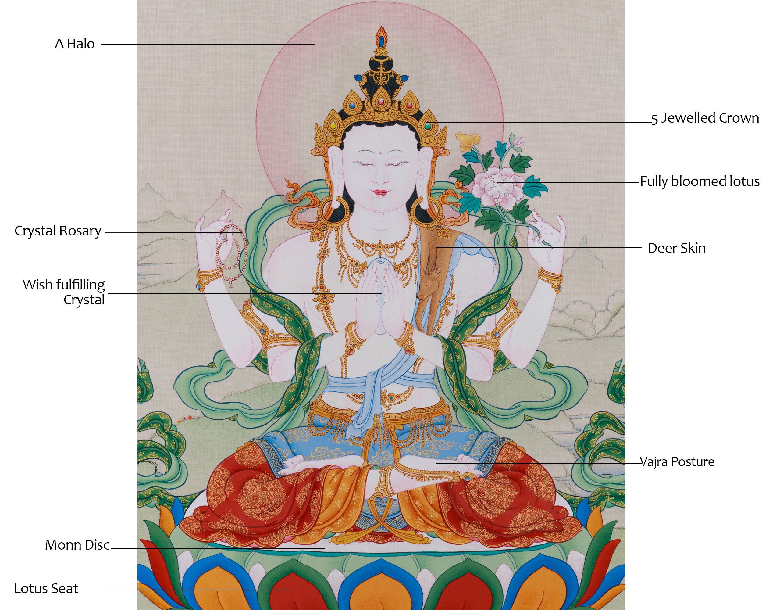 Authentic Tibetan Thangka of Chenrezig | Symbol of Loving-Kindness and Awakening