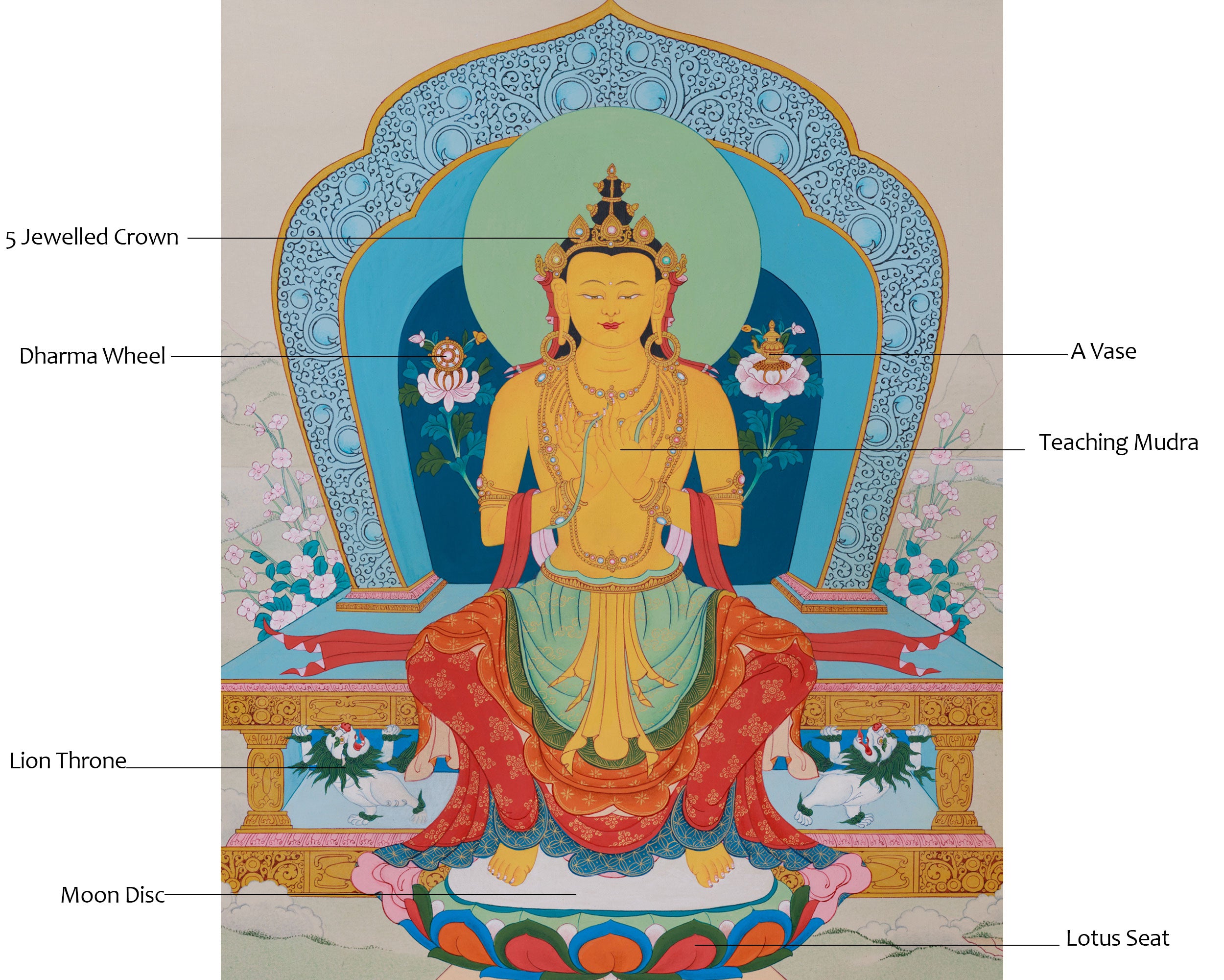The Buddha of Future, Maitreya Thangka | Buddha of Hope and Enlightenment
