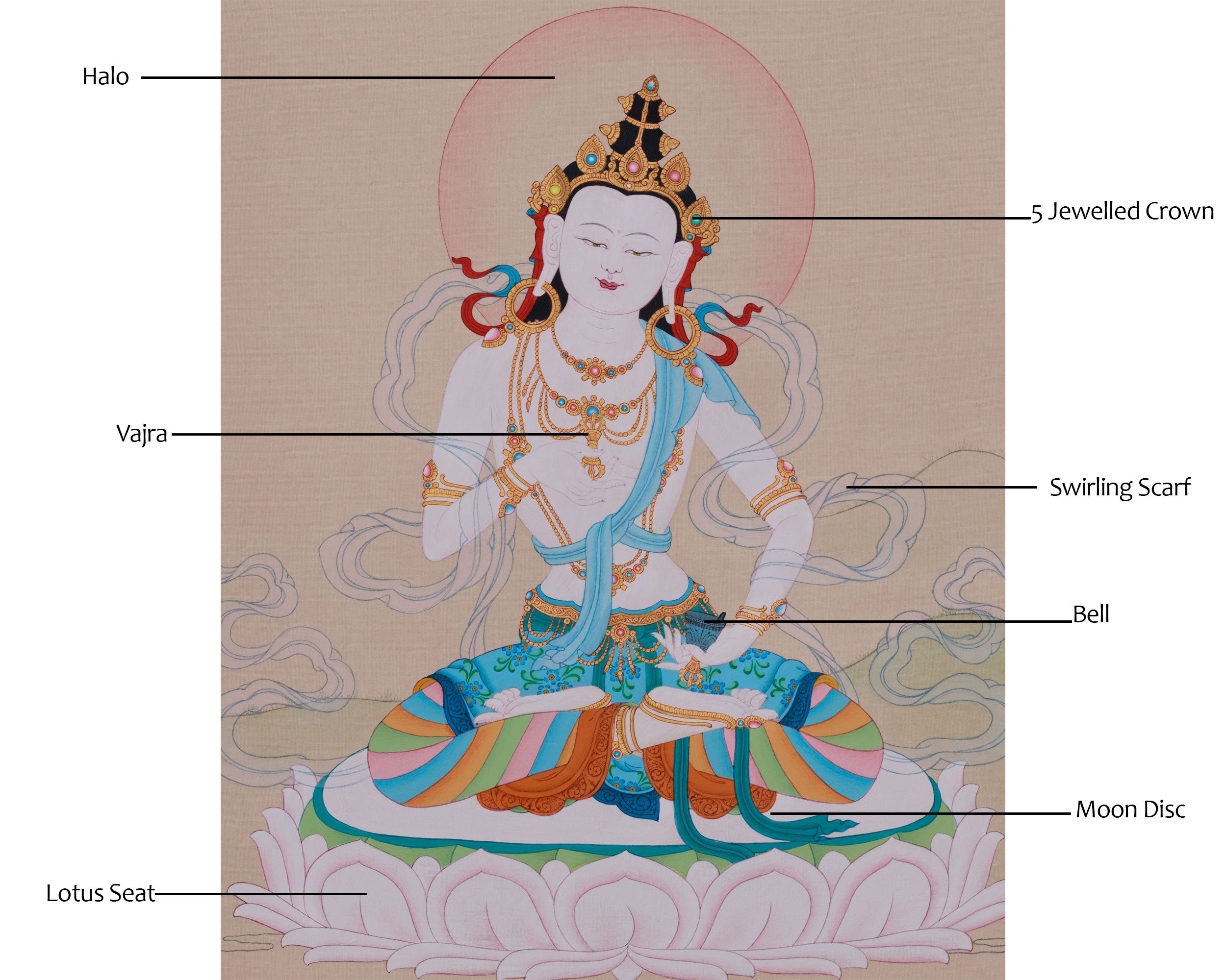 Tibetan Buddhist Vajrasattva Thangka | Embodiment of Purification and Enlightenment