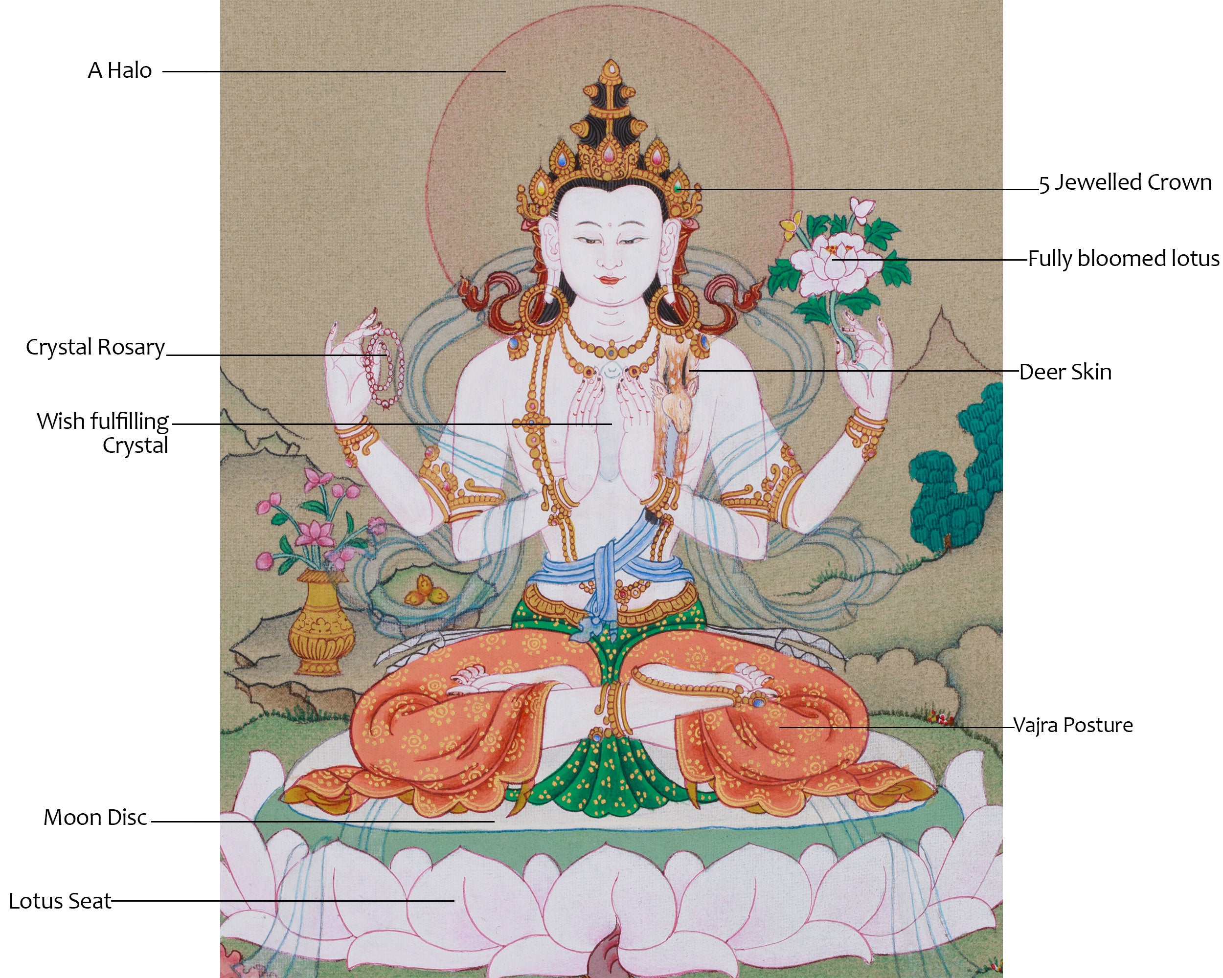 Divine Four-Armed Chenrezig Thangka | A Sacred Symbol of Compassion