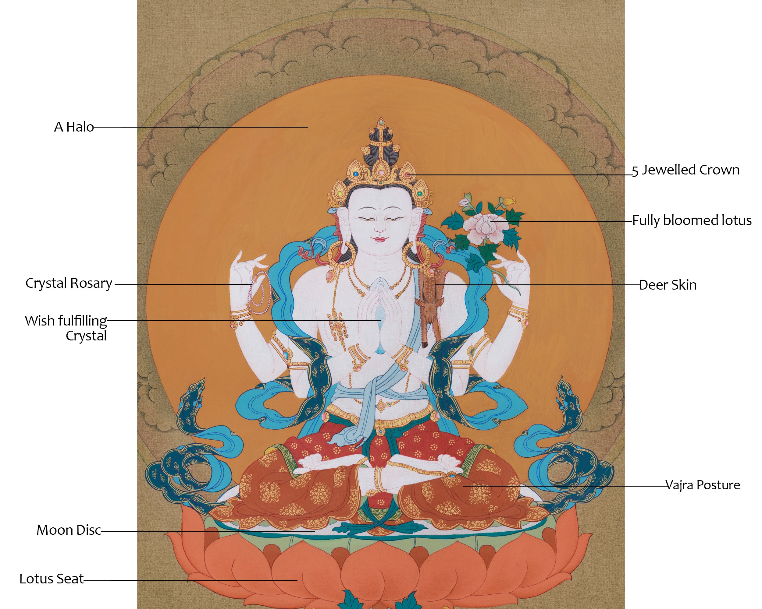 Traditional Chenrezig Artwork | Thangka of the Bodhisattva of Compassion