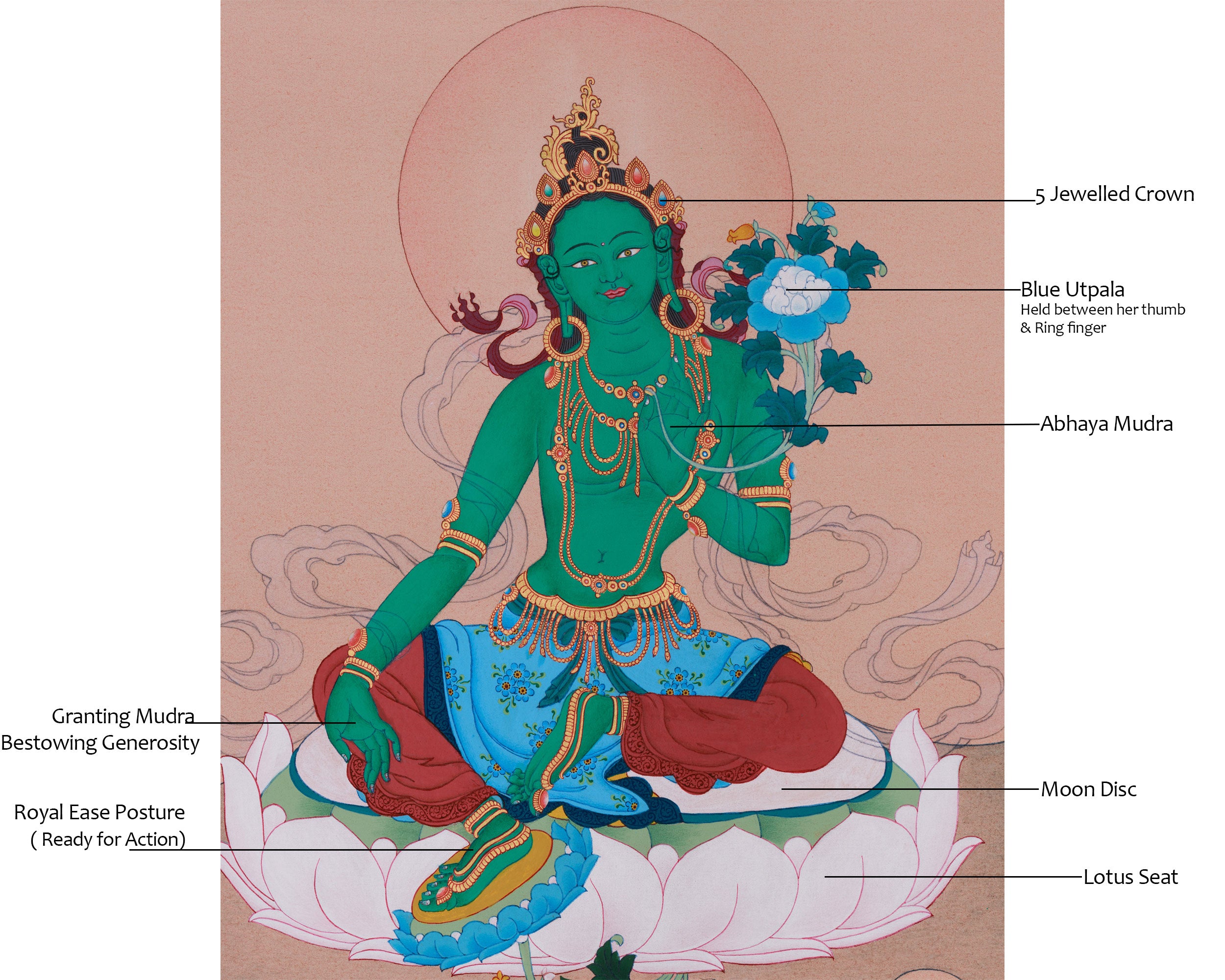 Tibetan Swift Protector Green Tara | Mother of all Buddhas