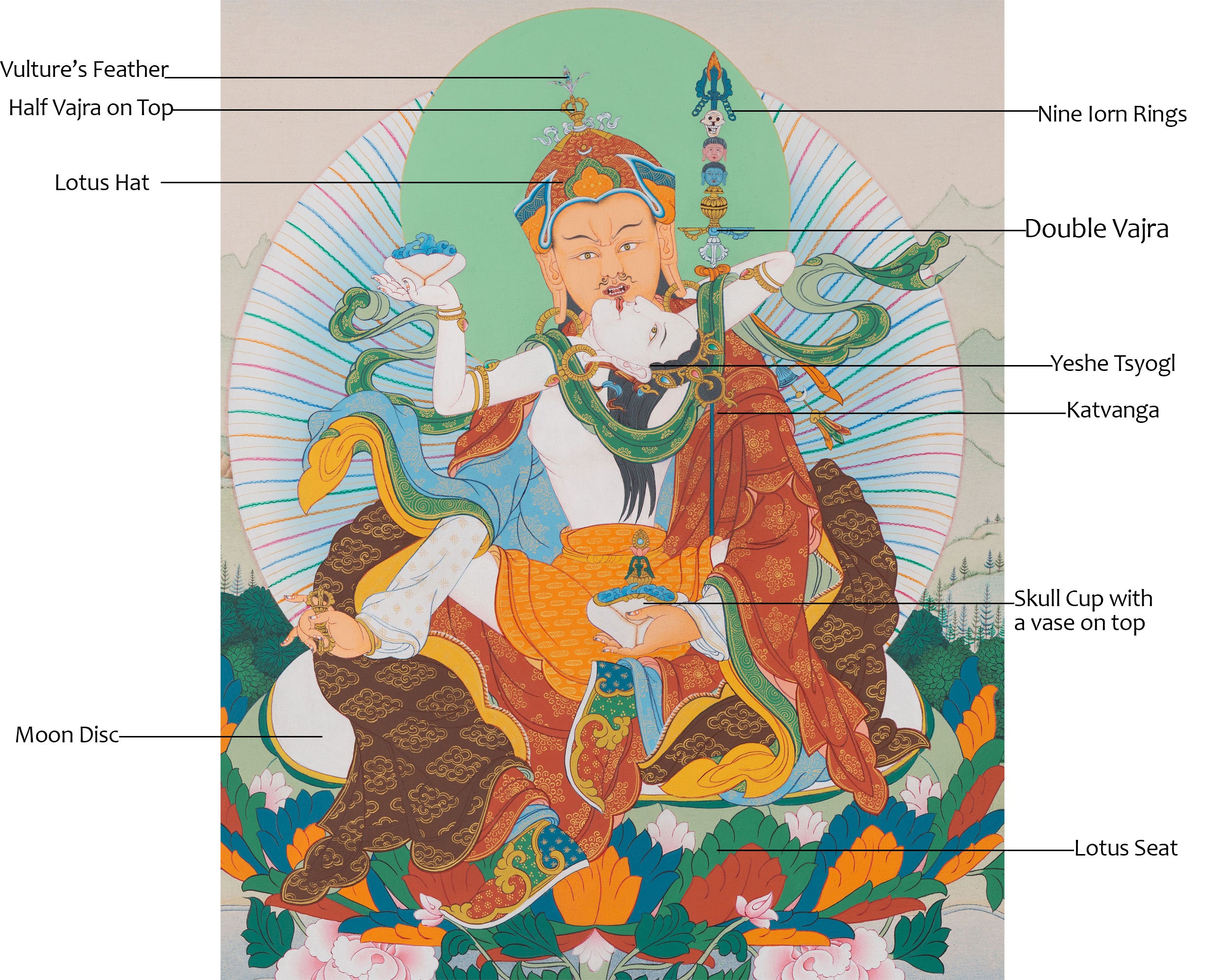 Guru Rinpoche with Consort, Yeshe Tsogyal | Union of Wisdom and Compassion